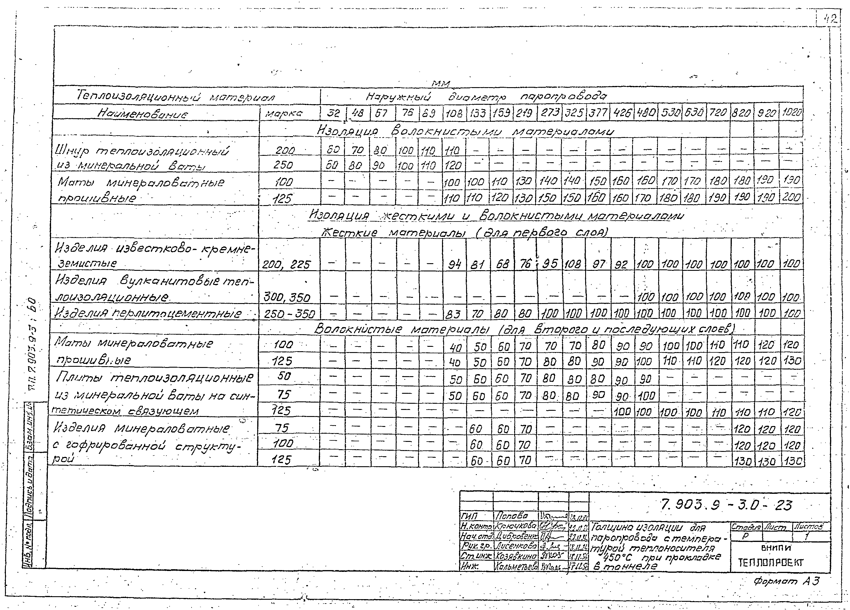 Серия 7.903.9-3