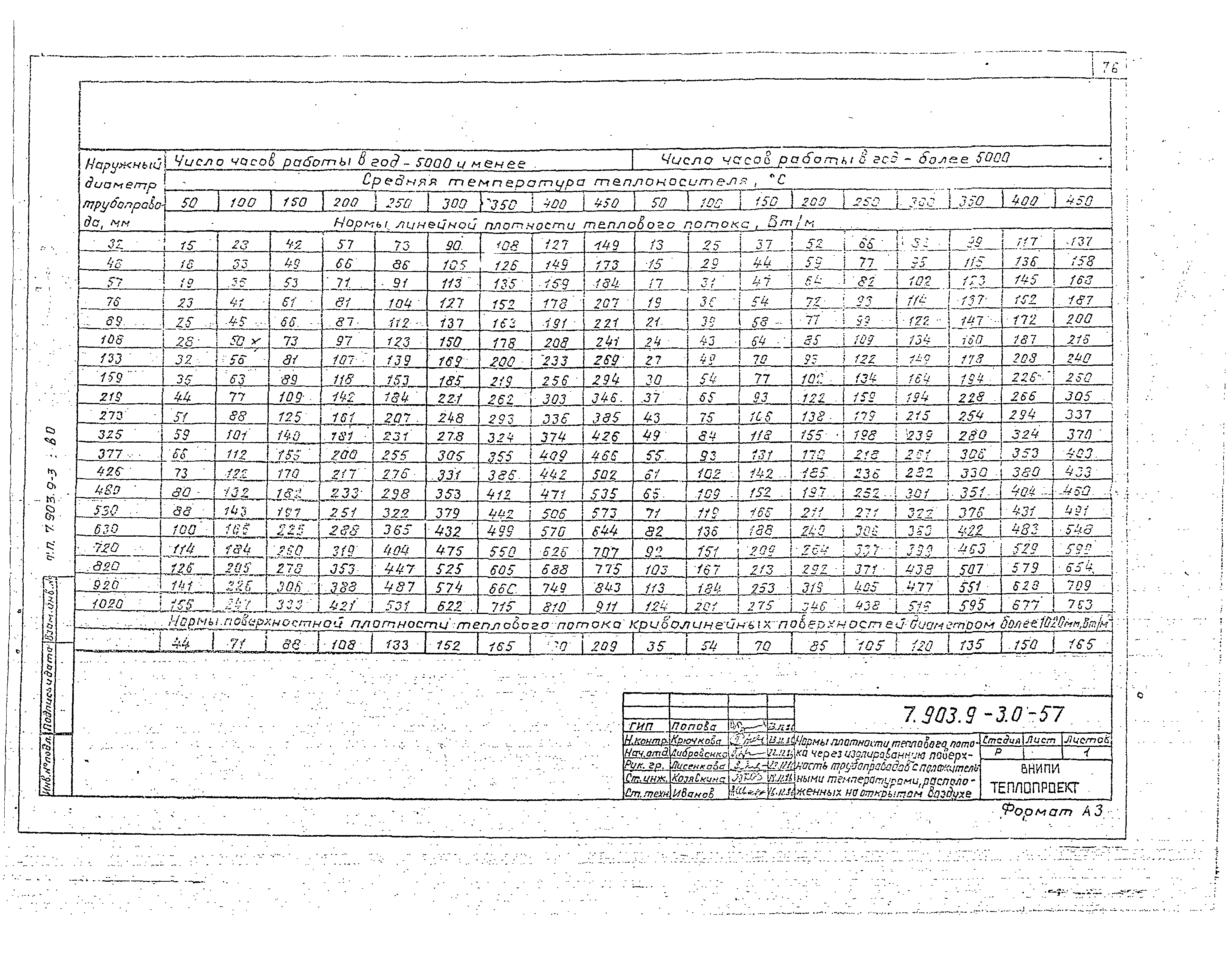 Серия 7.903.9-3