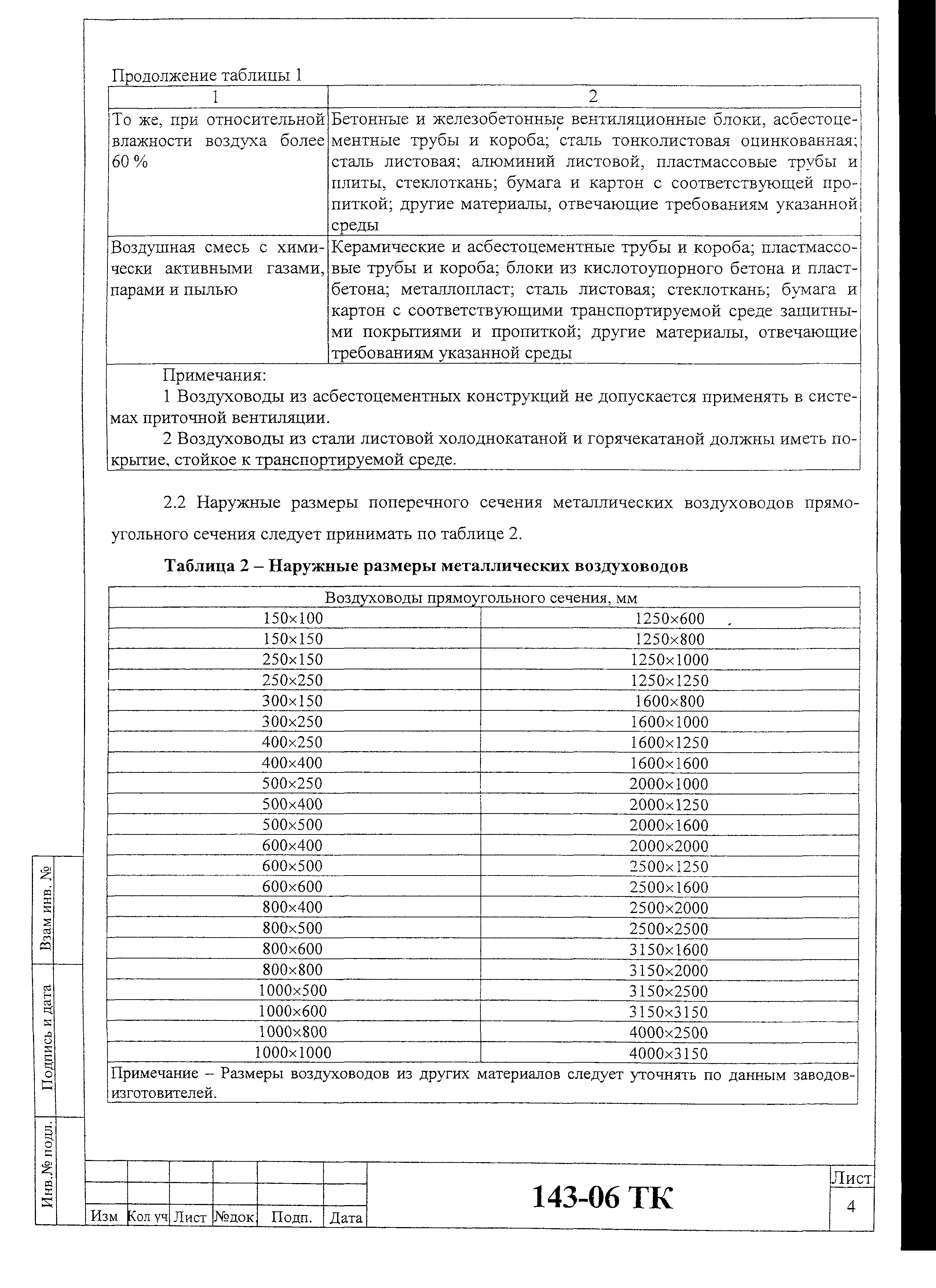 Технологическая карта 143-06 ТК