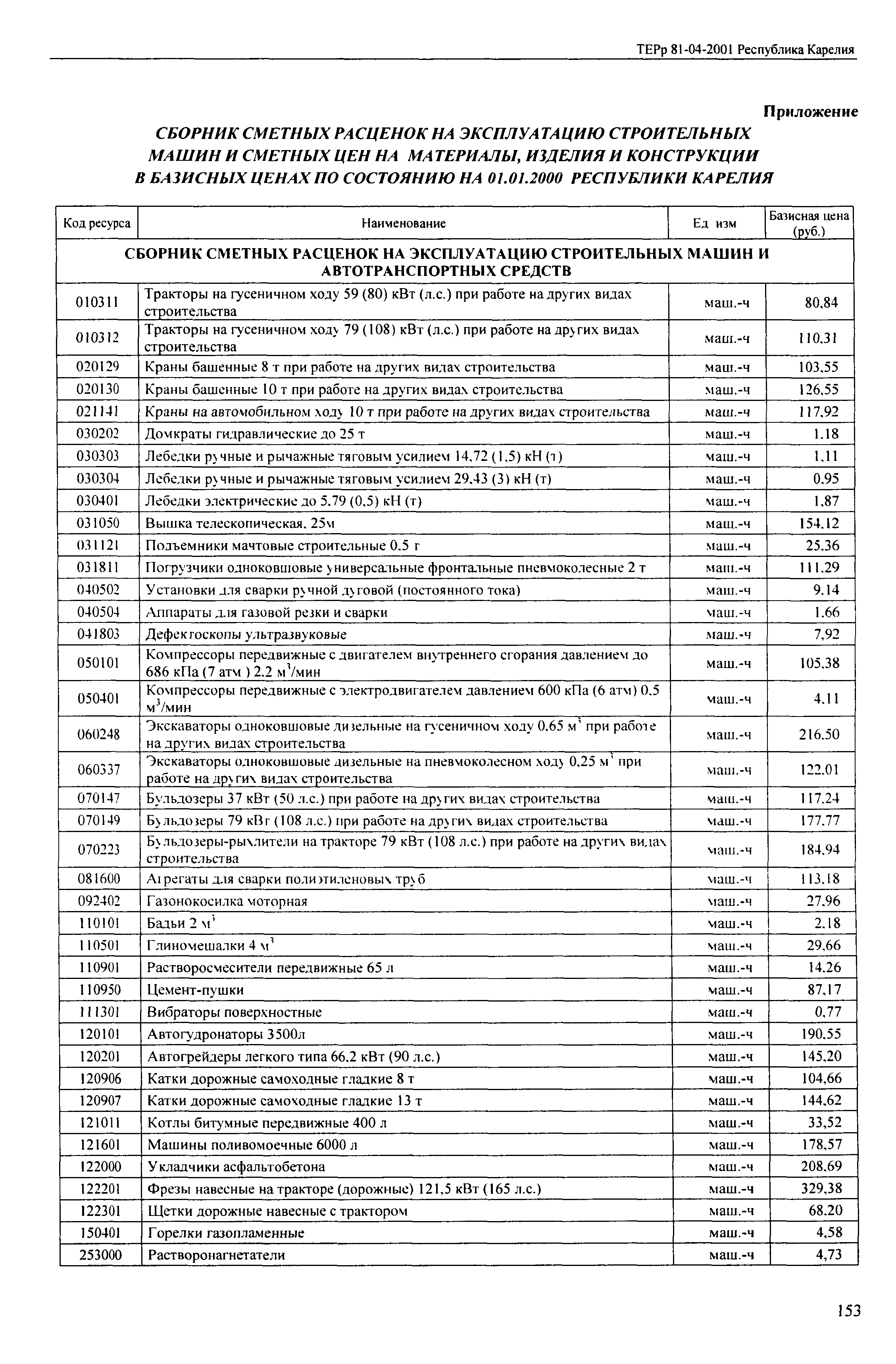 ТЕРр Республика Карелия 2001-66