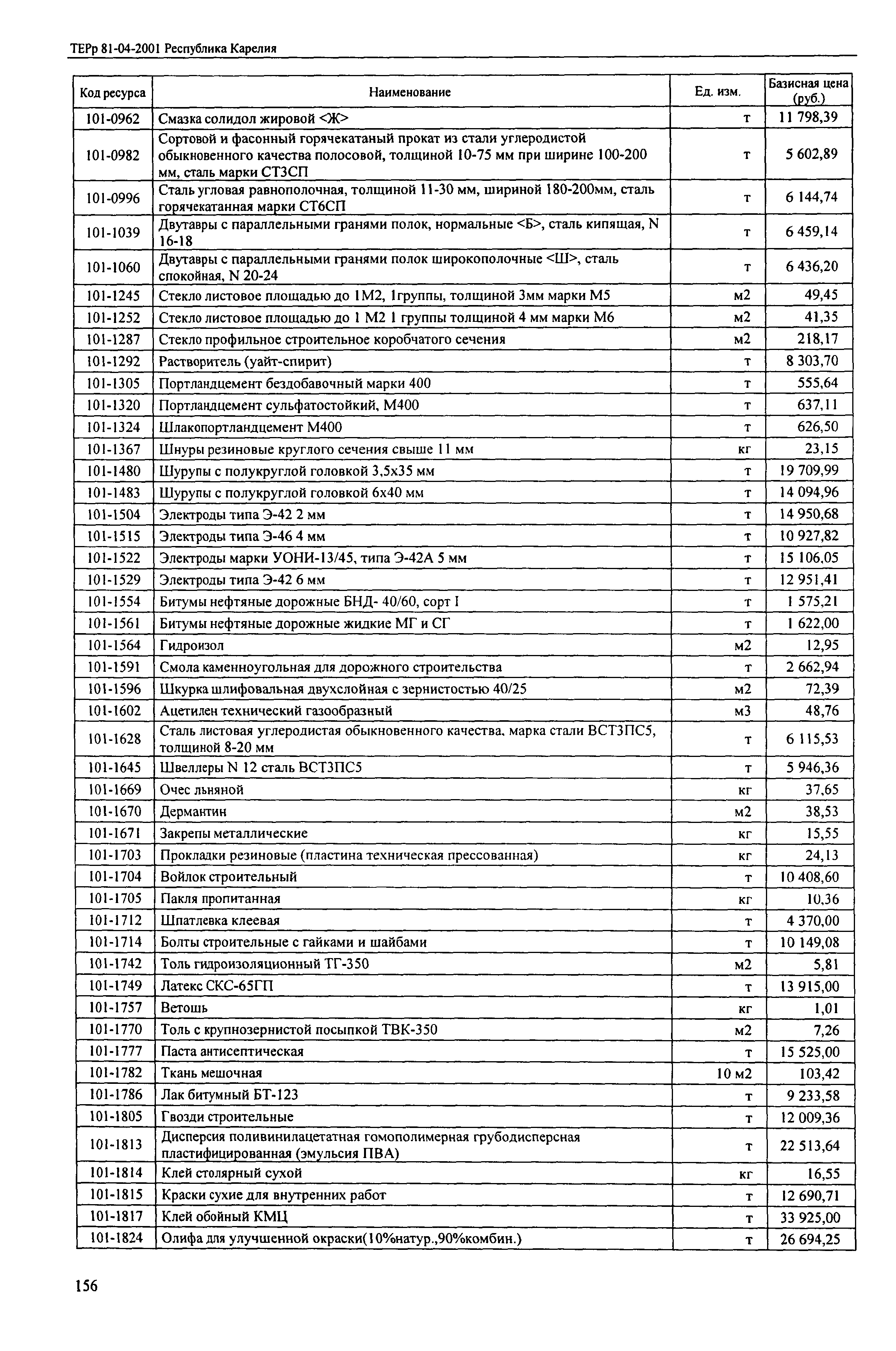 ТЕРр Республика Карелия 2001-66