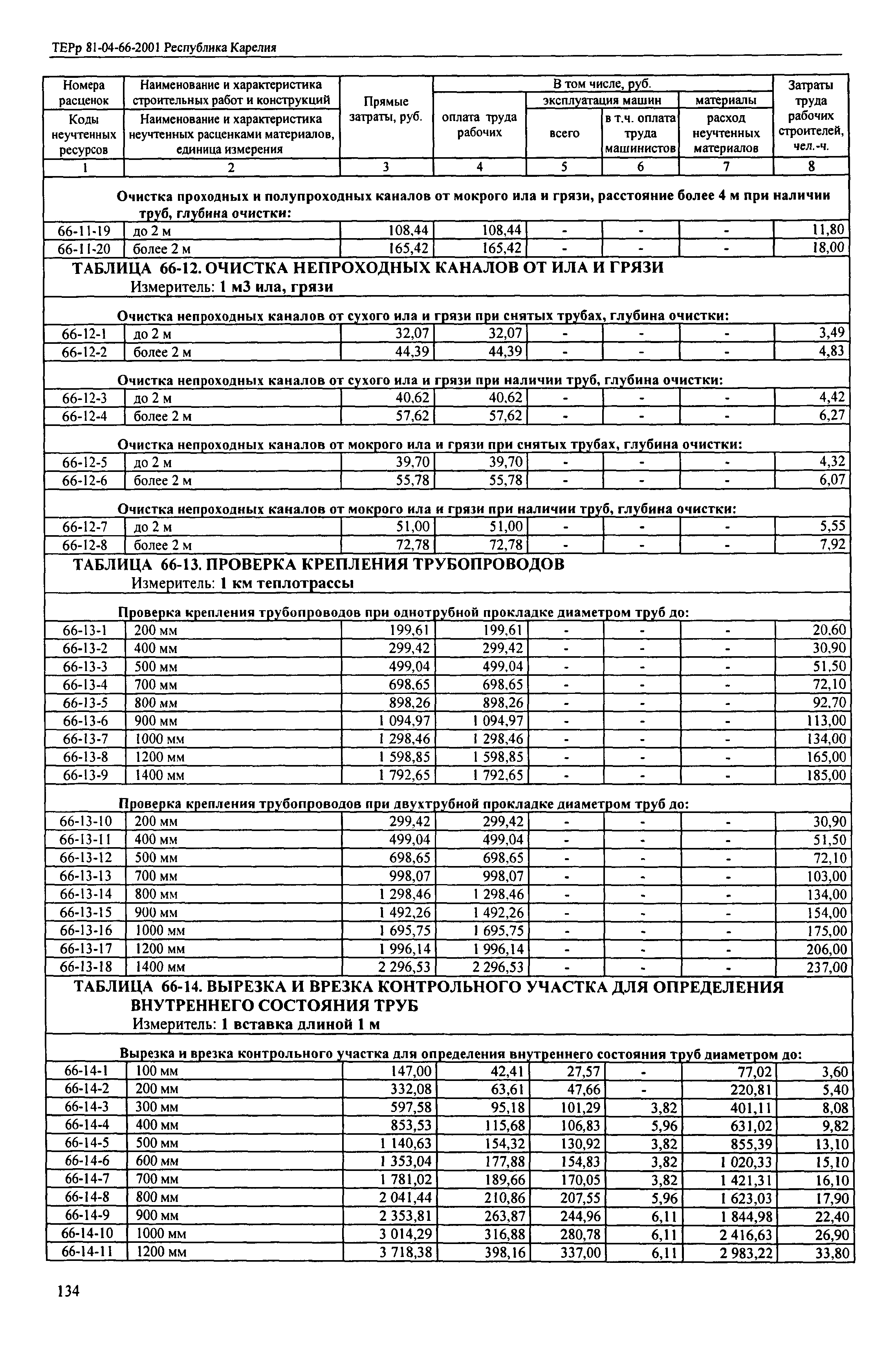 ТЕРр Республика Карелия 2001-66