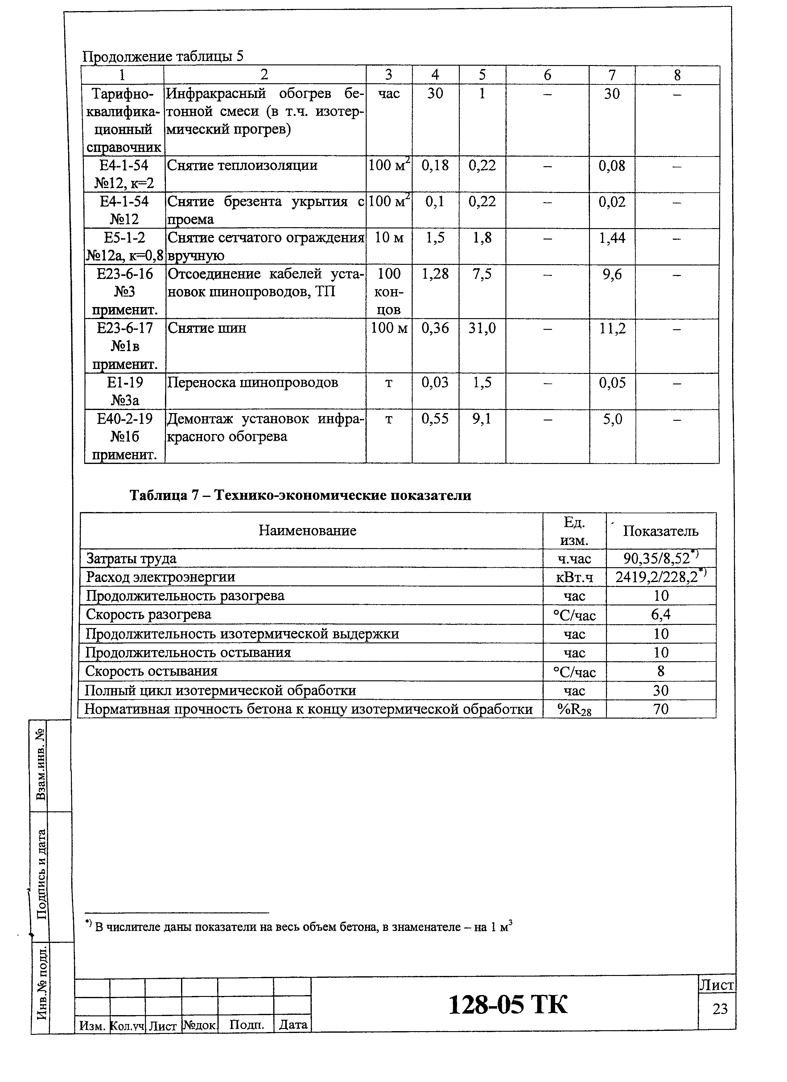 Технологическая карта 128-05 ТК