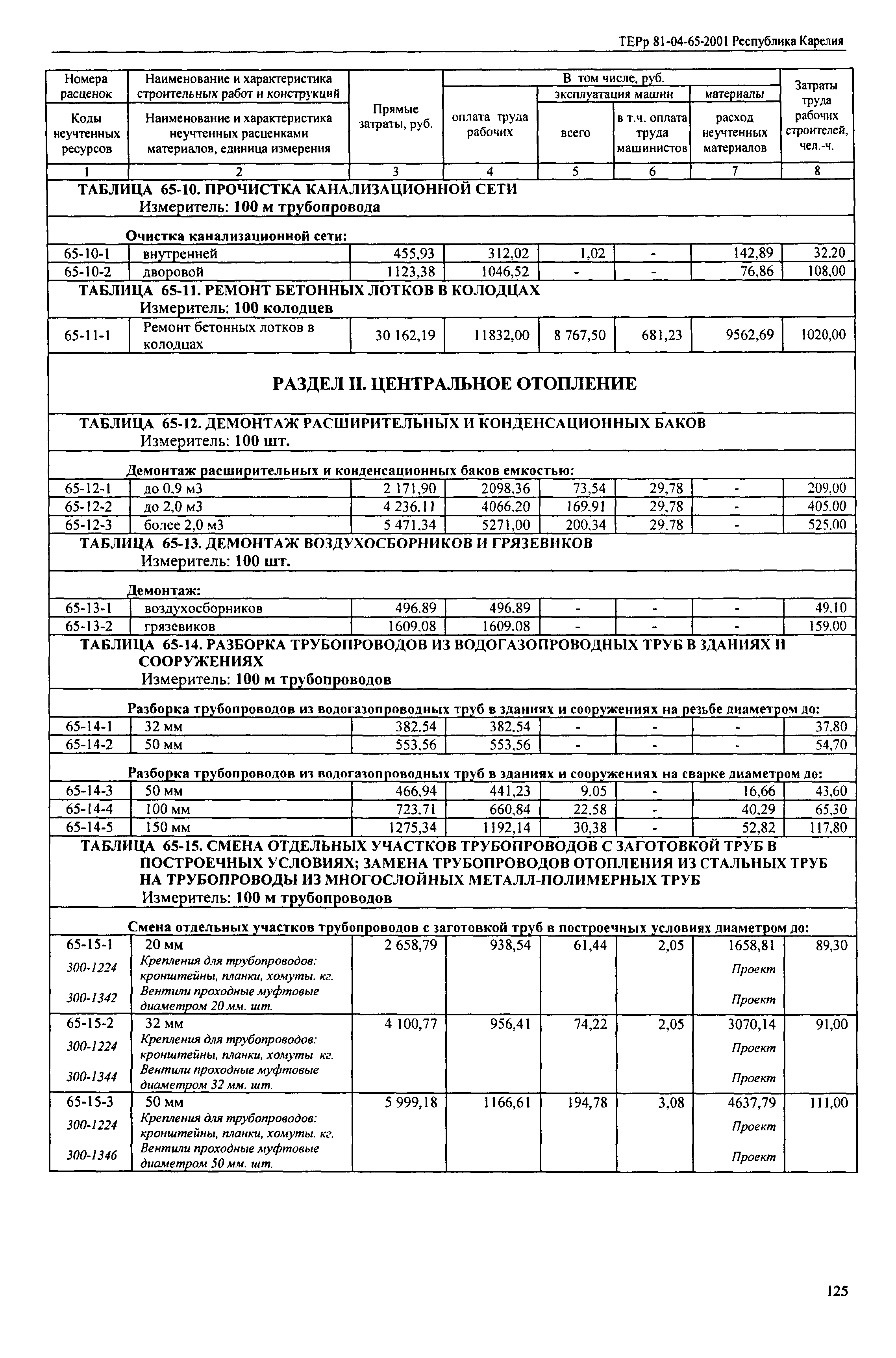 ТЕРр Республика Карелия 2001-65