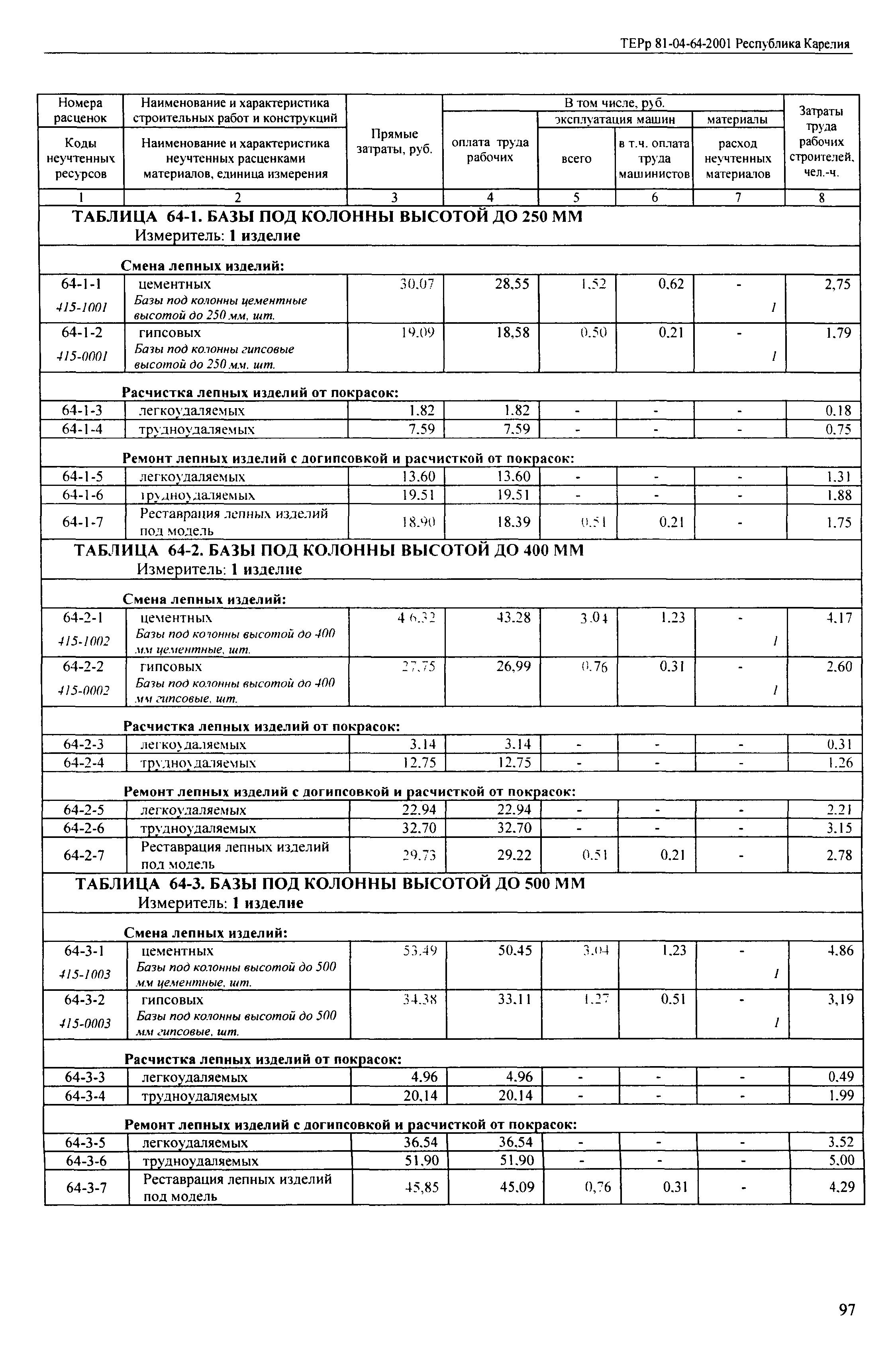 ТЕРр Республика Карелия 2001-64