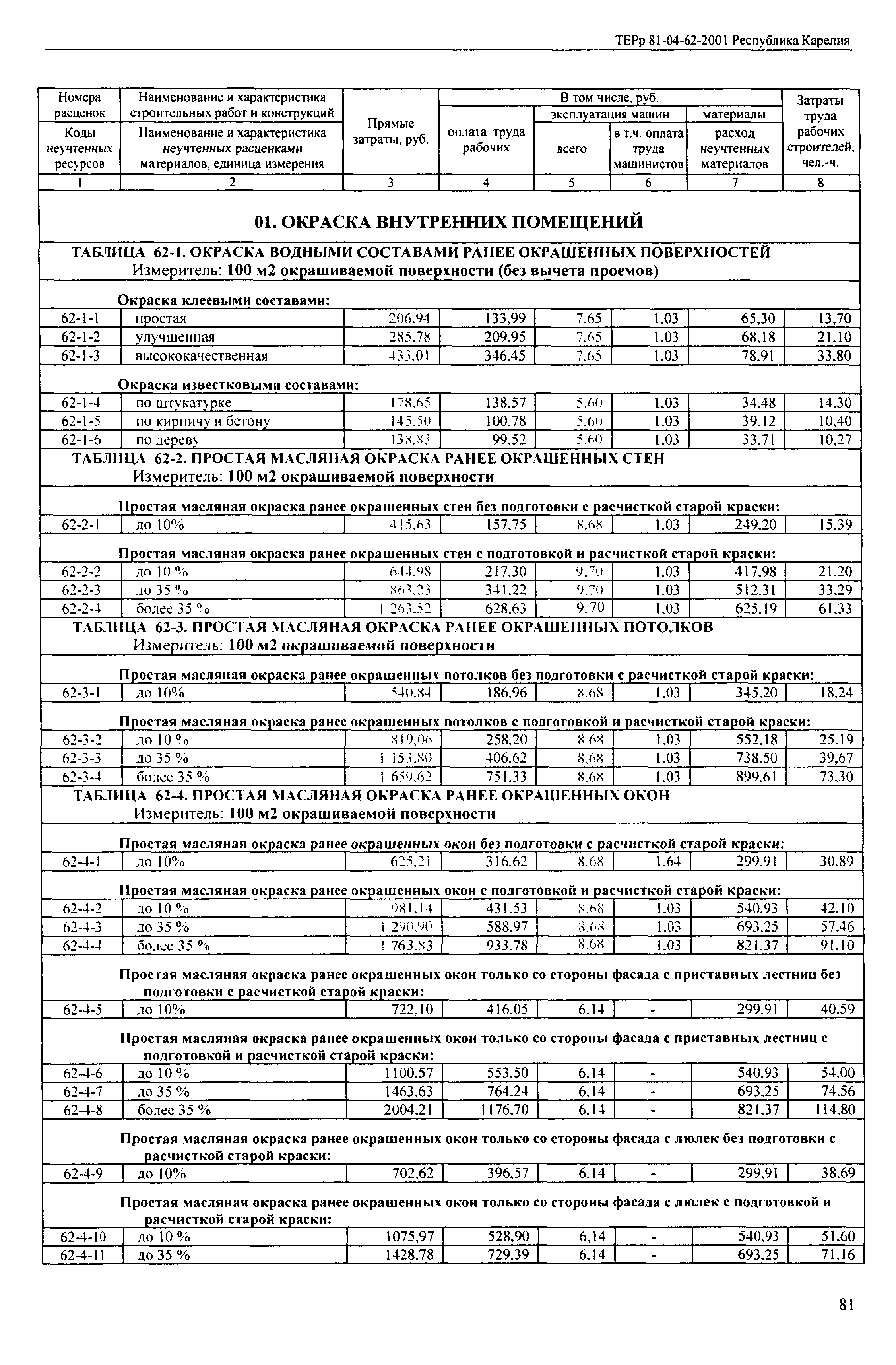 ТЕРр Республика Карелия 2001-62