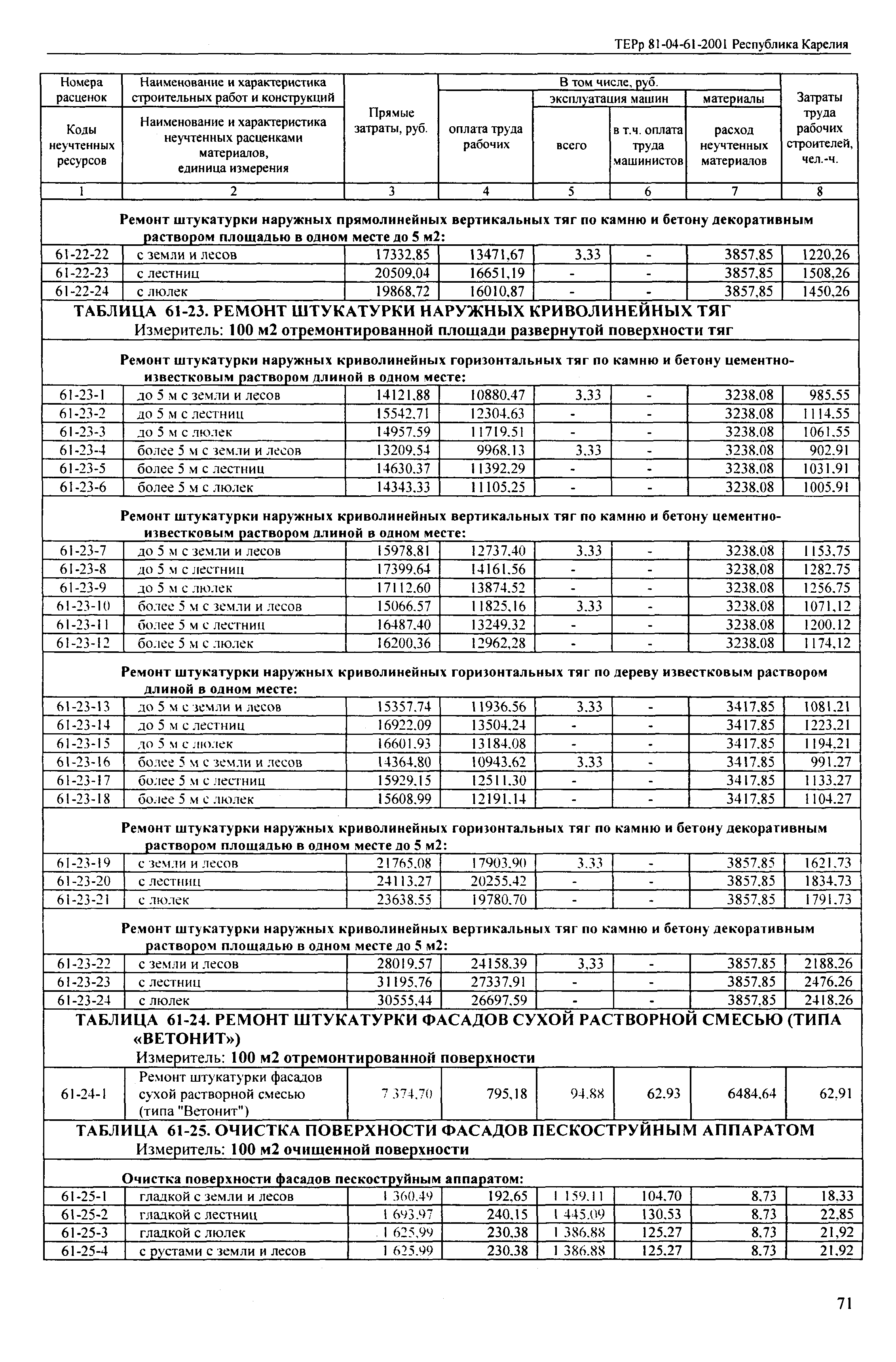 ТЕРр Республика Карелия 2001-61