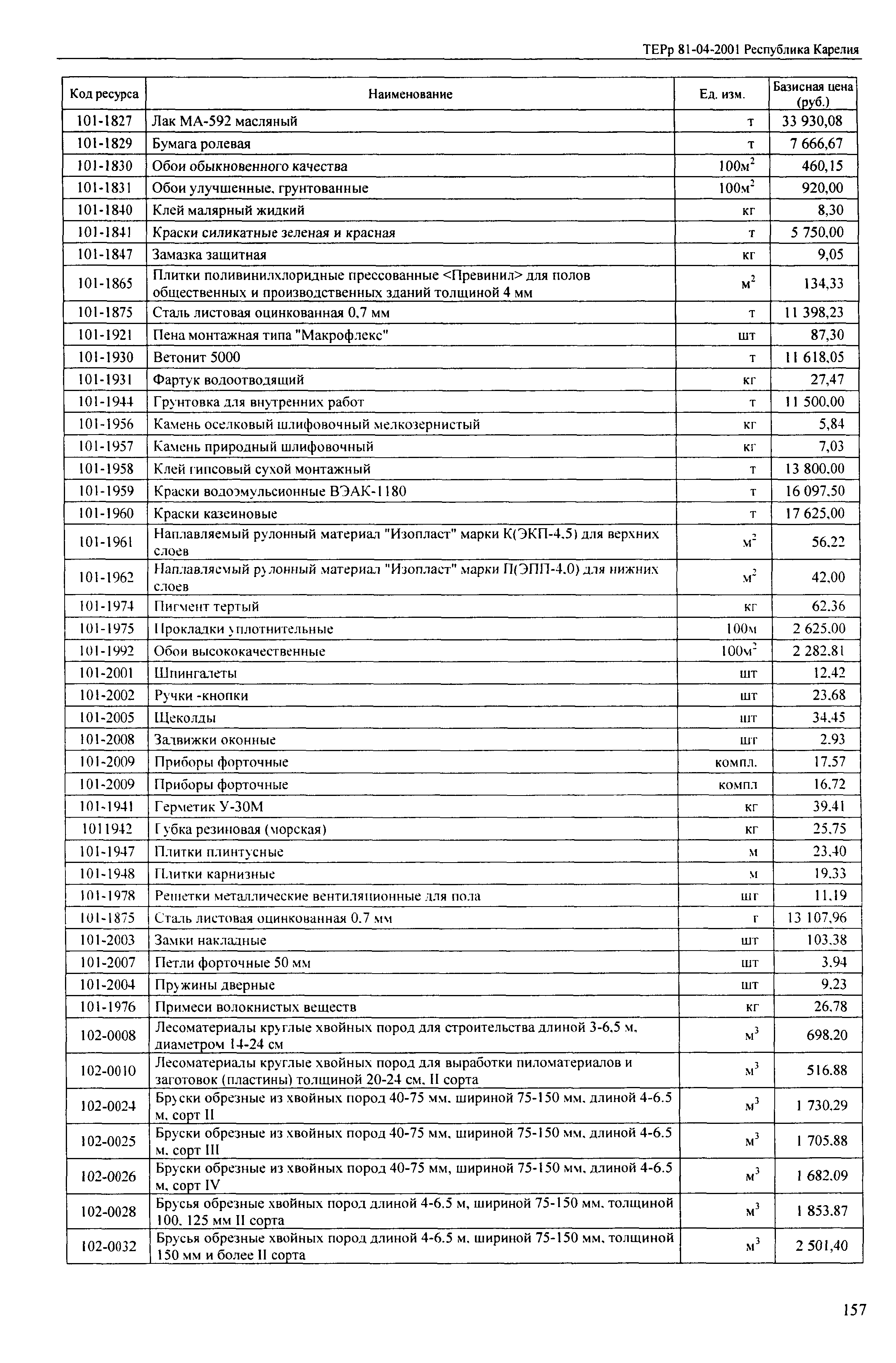 ТЕРр Республика Карелия 2001-61