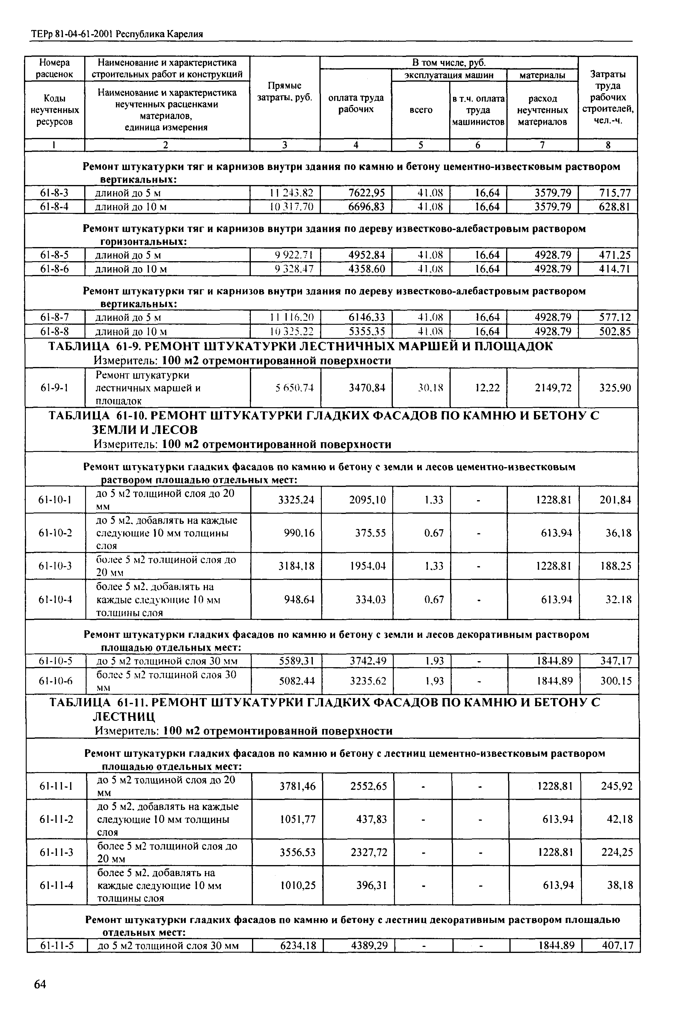 ТЕРр Республика Карелия 2001-61