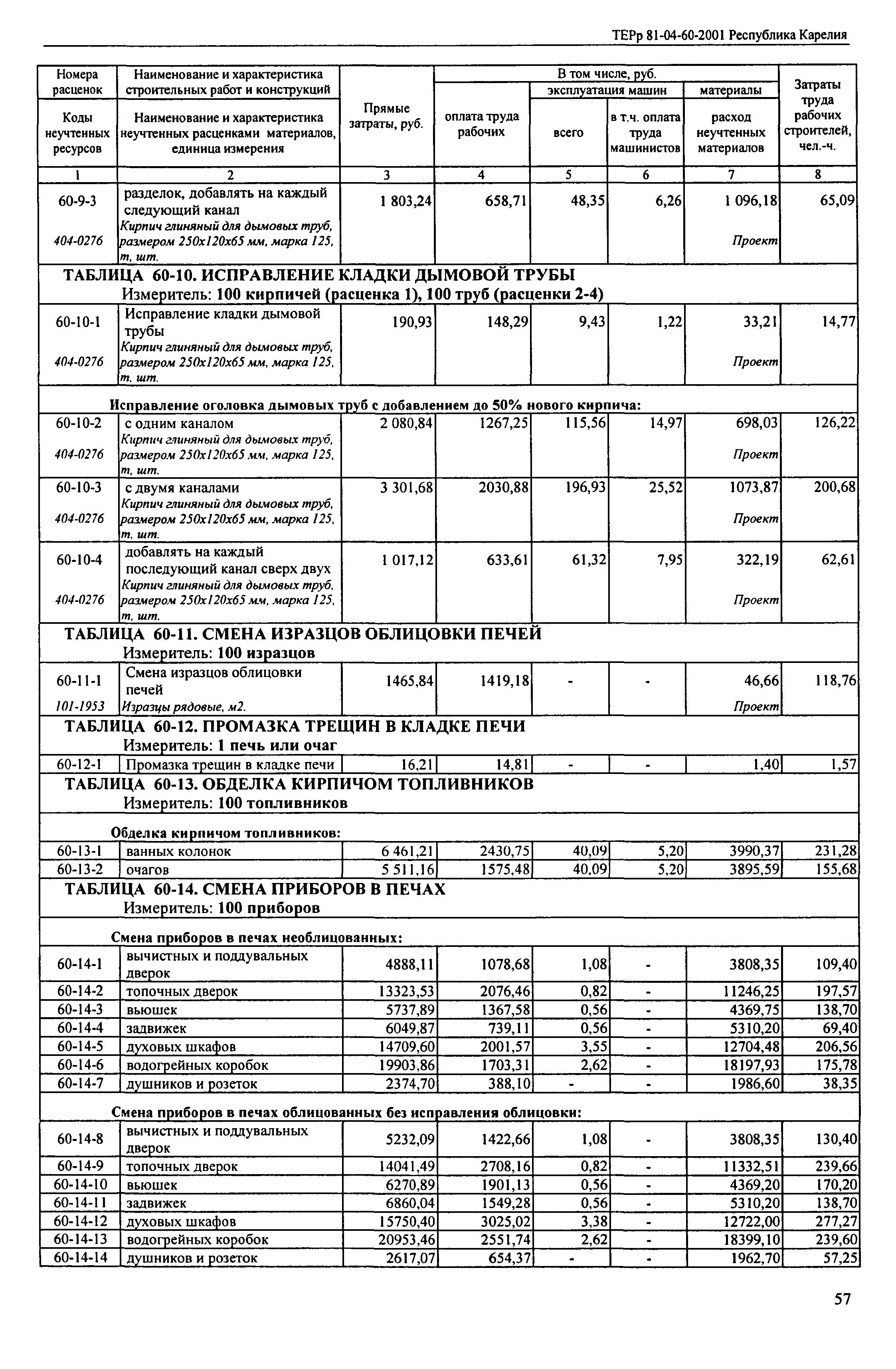 ТЕРр Республика Карелия 2001-60