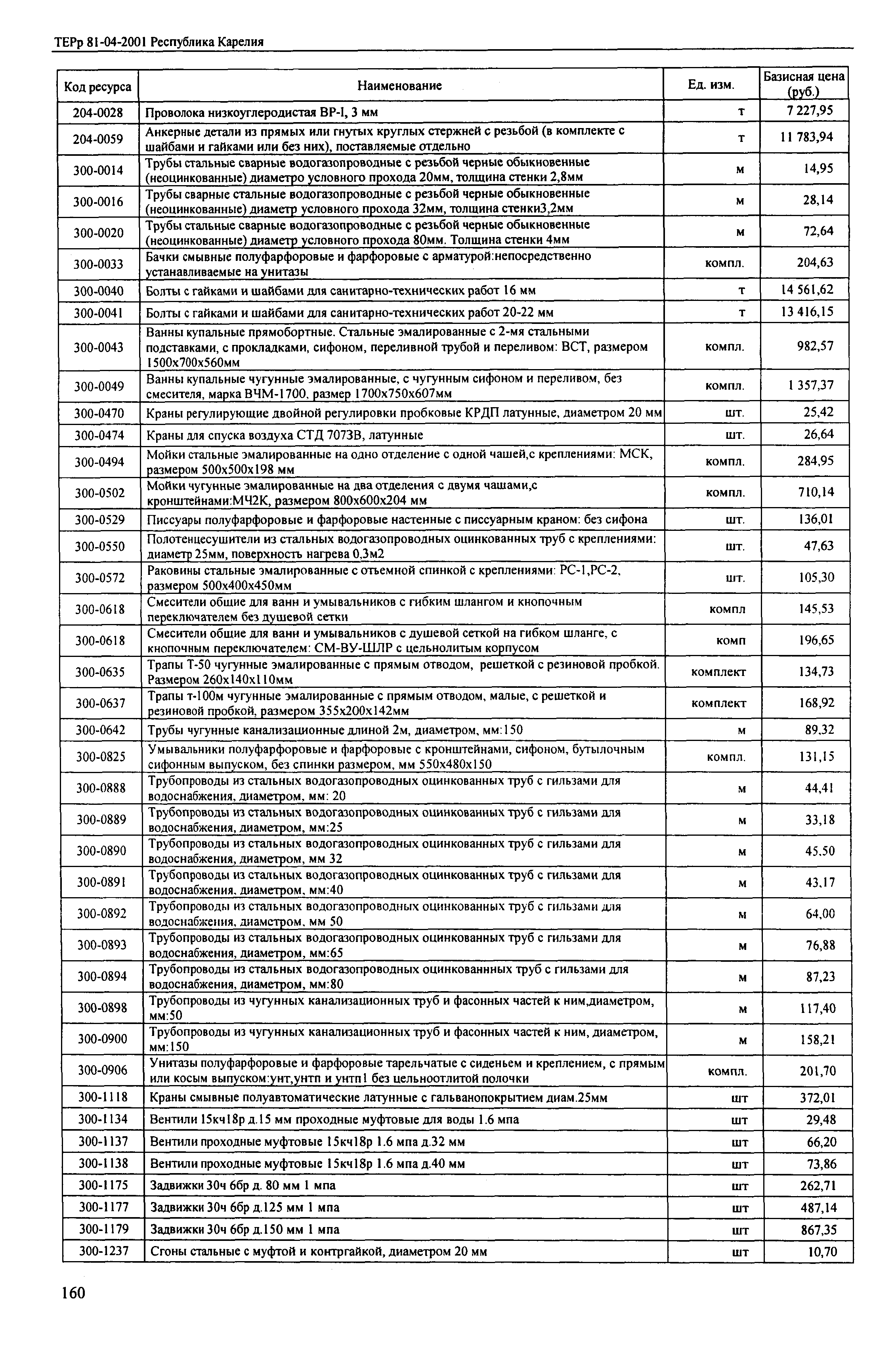 ТЕРр Республика Карелия 2001-59