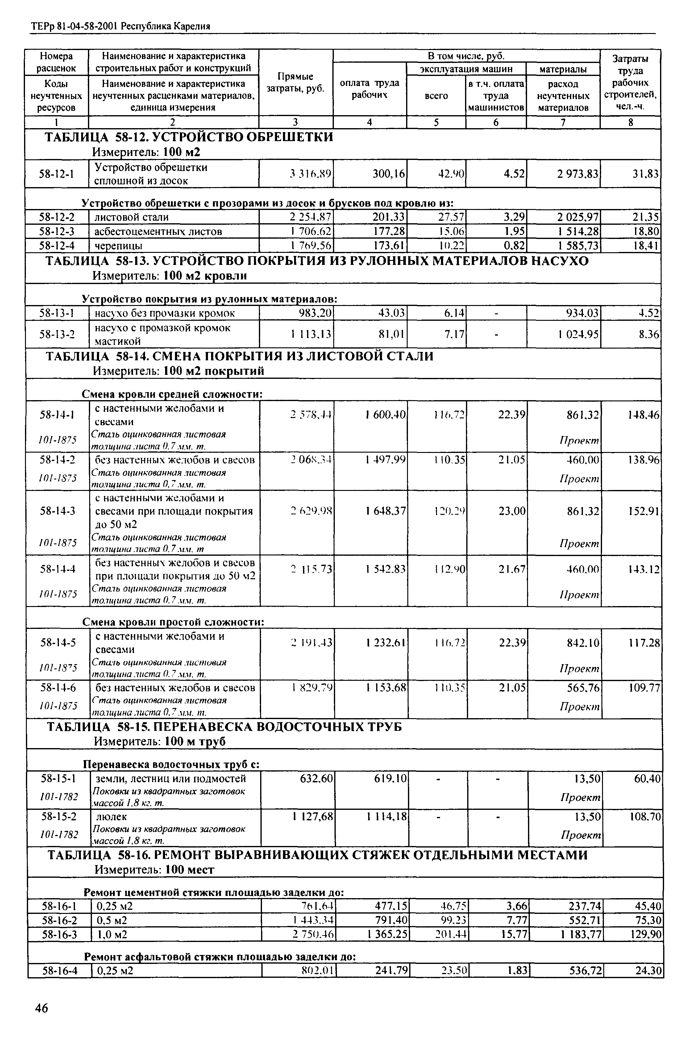 ТЕРр Республика Карелия 2001-58