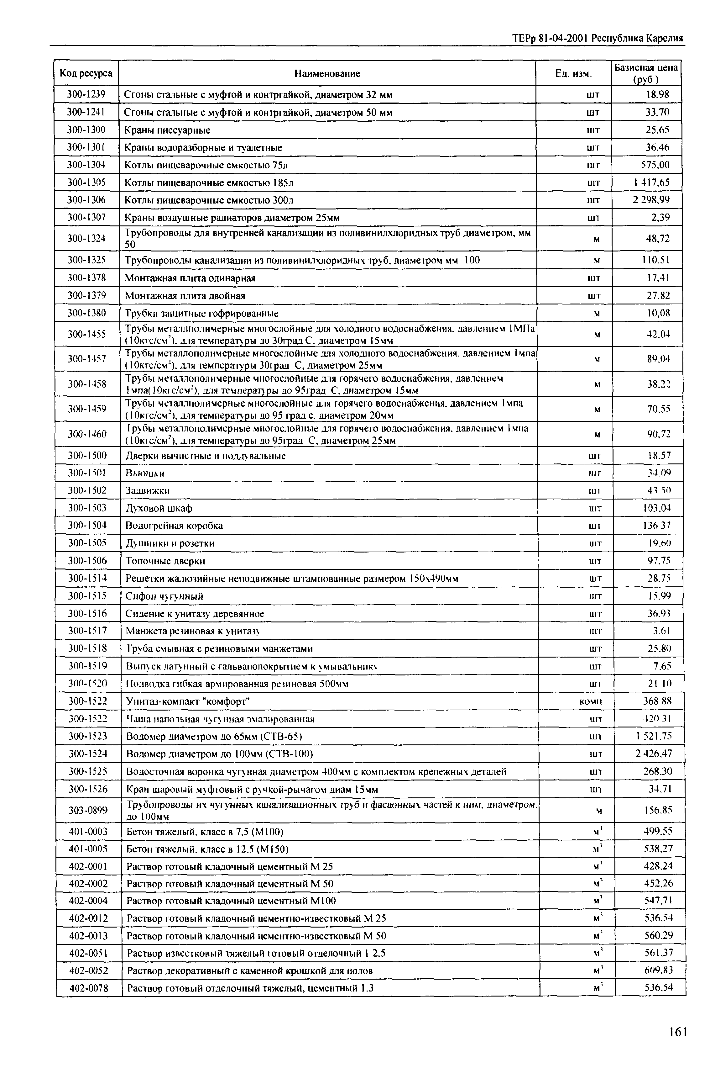 ТЕРр Республика Карелия 2001-55