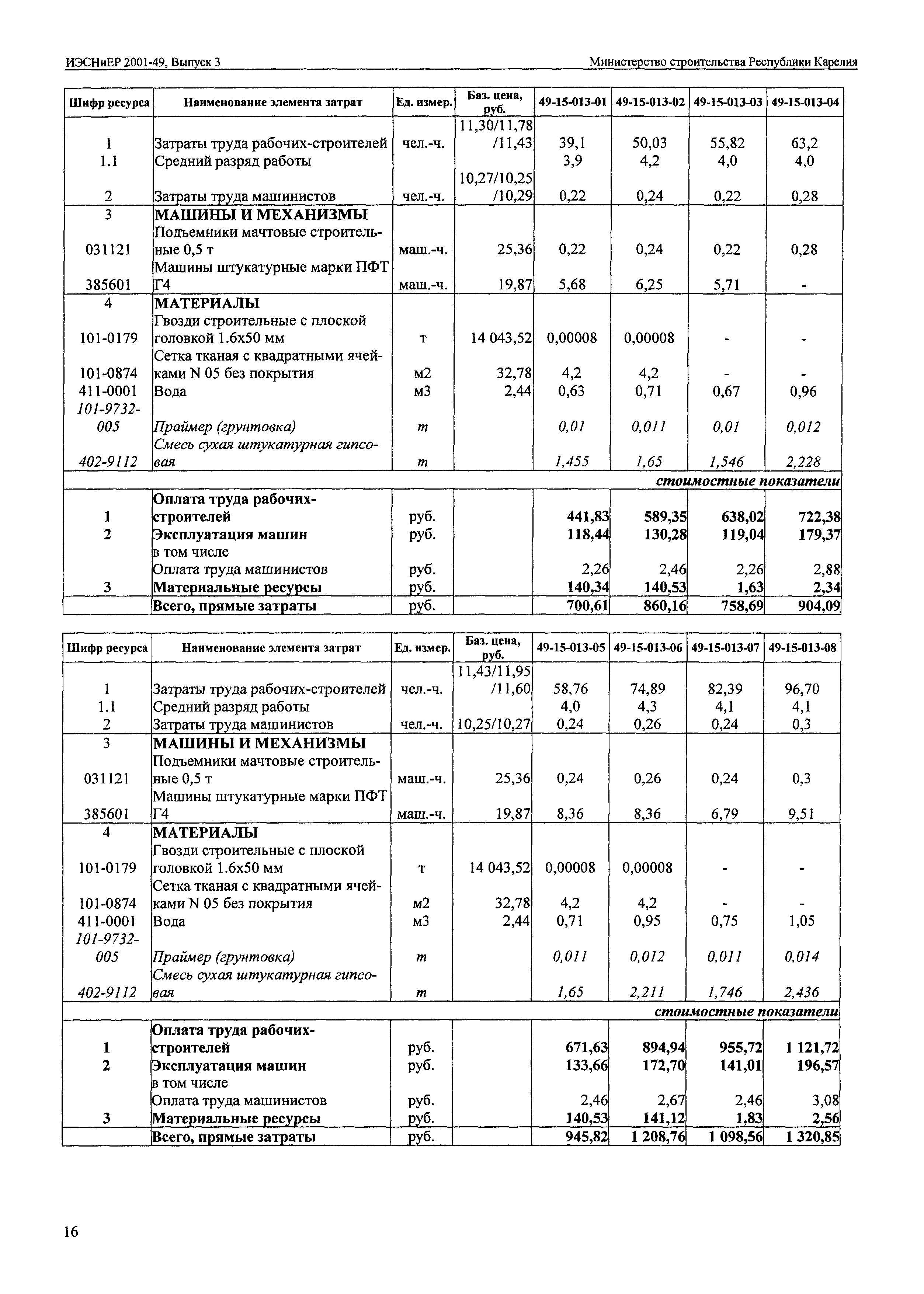 ИЭСНиЕР Республика Карелия 2001-49