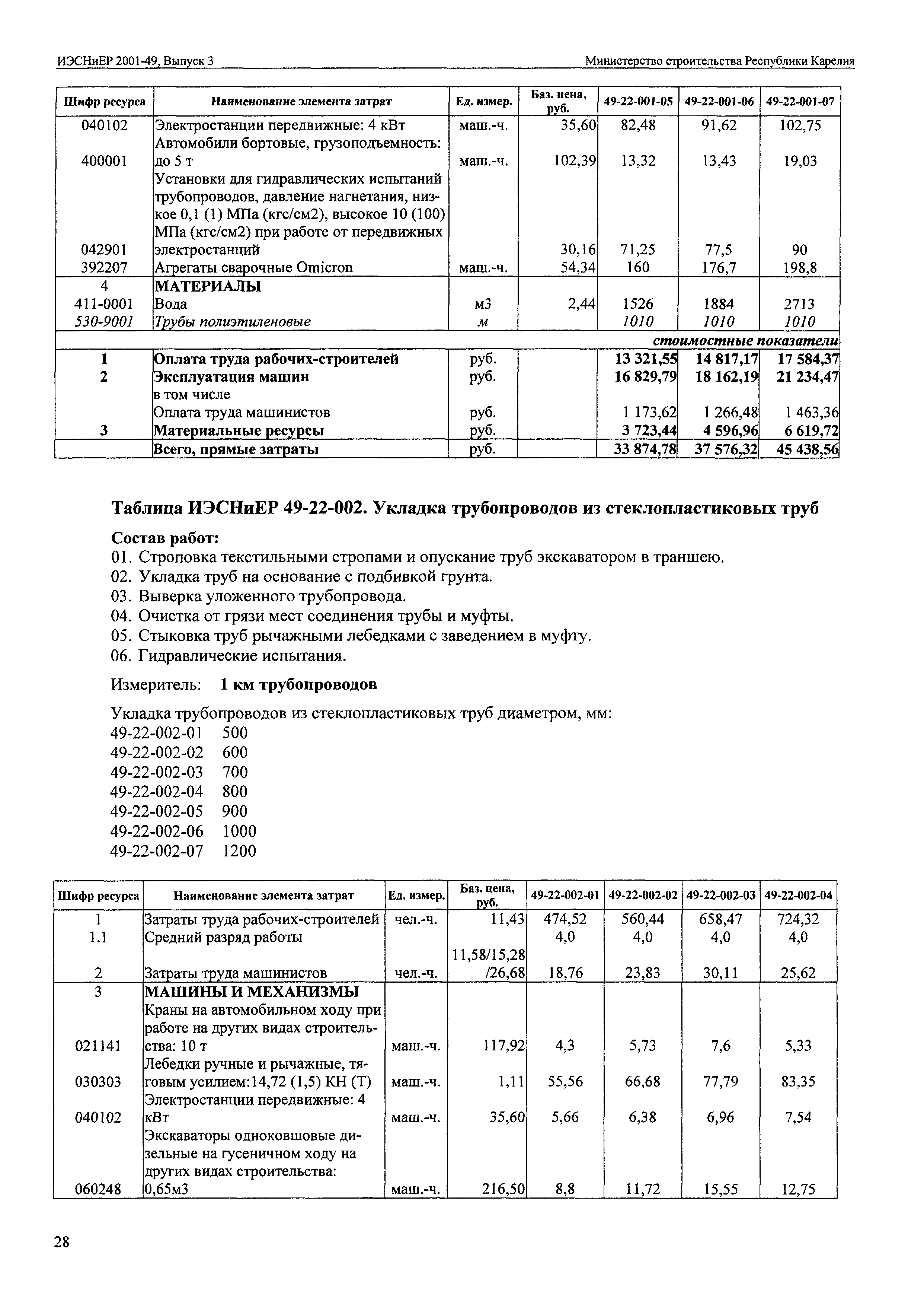 ИЭСНиЕР Республика Карелия 2001-49