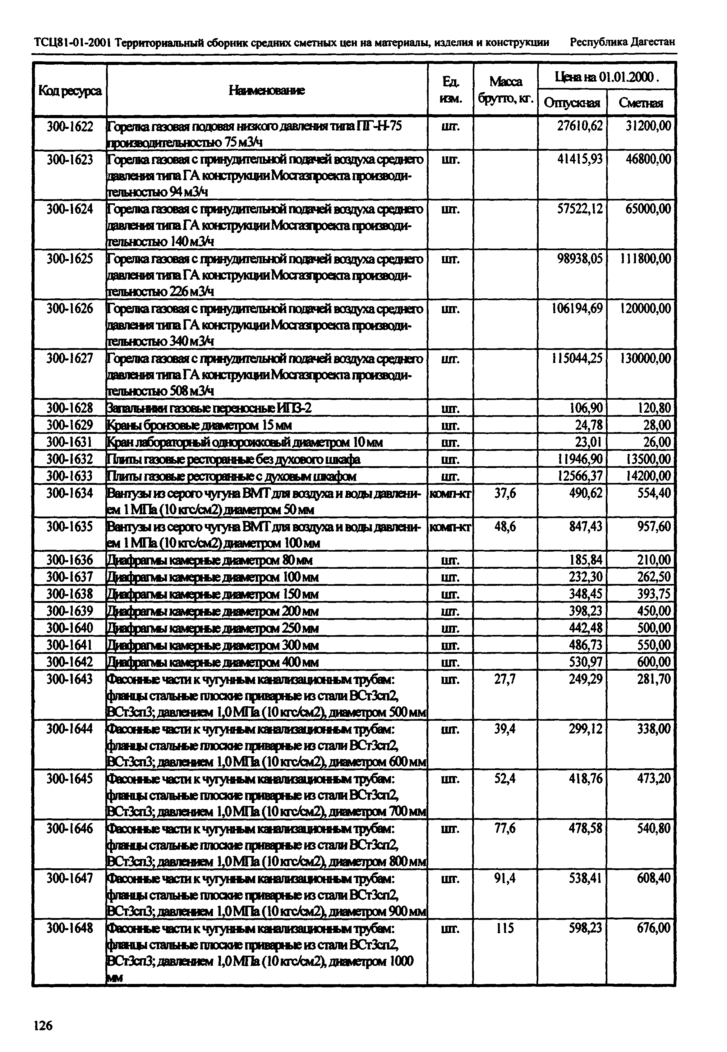 ТСЦ Республика Дагестан 81-01-2001