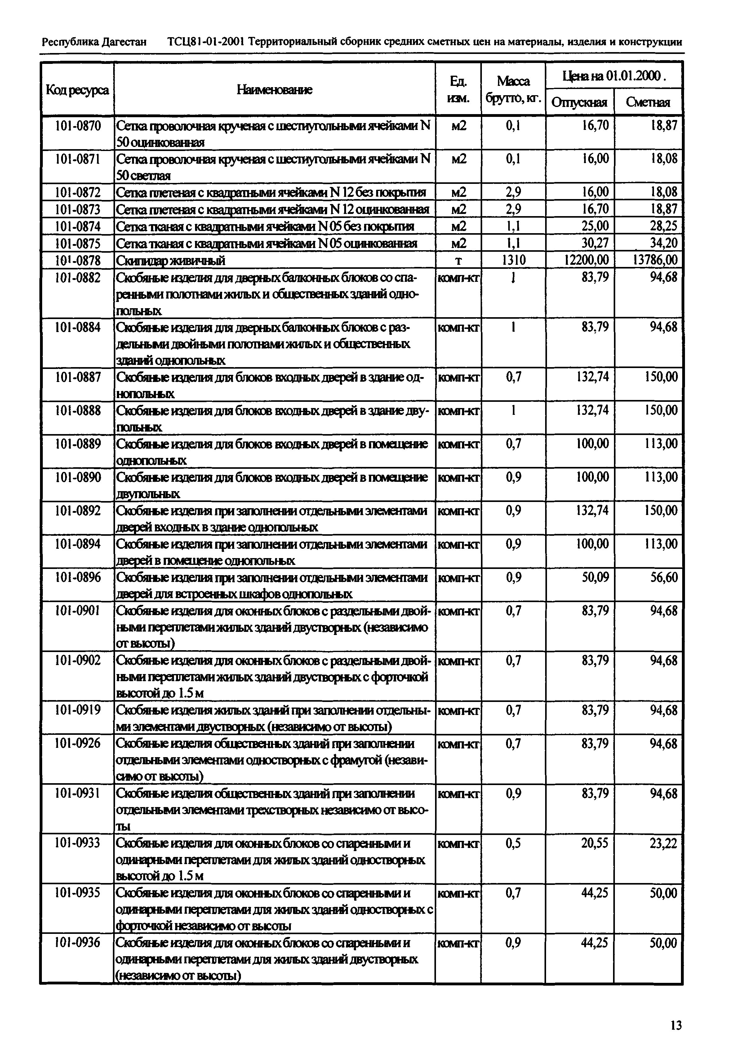 ТСЦ Республика Дагестан 81-01-2001