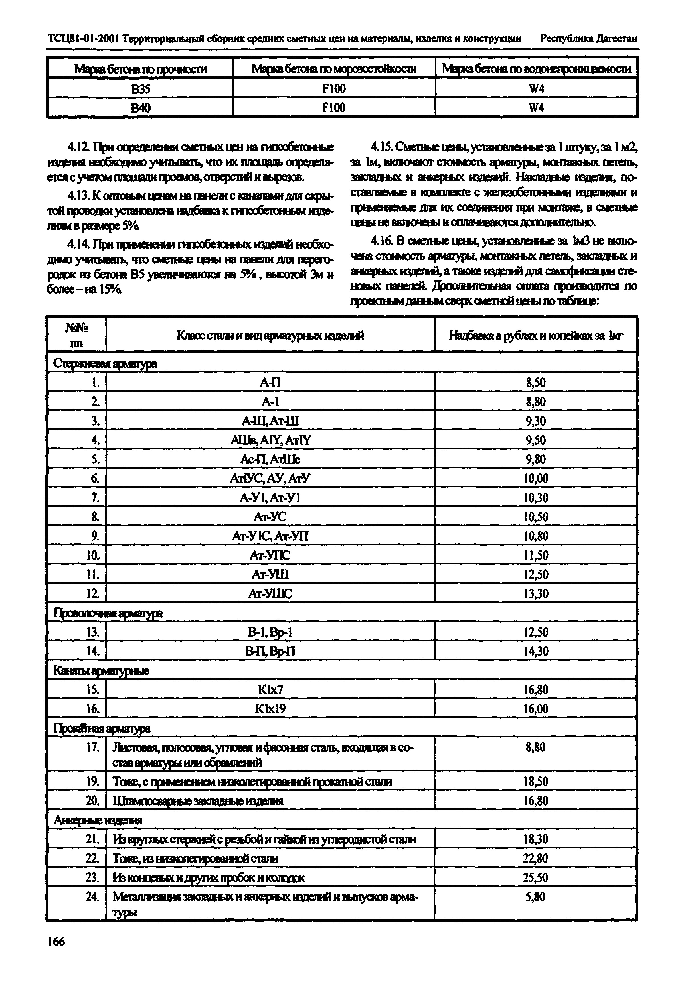 ТСЦ Республика Дагестан 81-01-2001