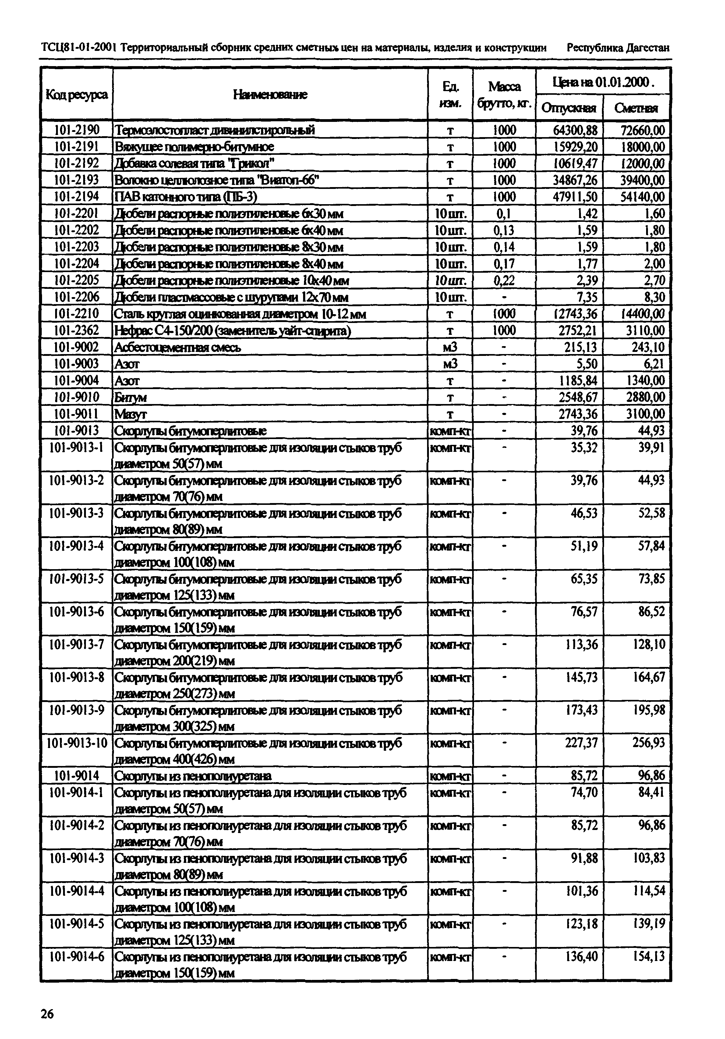 ТСЦ Республика Дагестан 81-01-2001