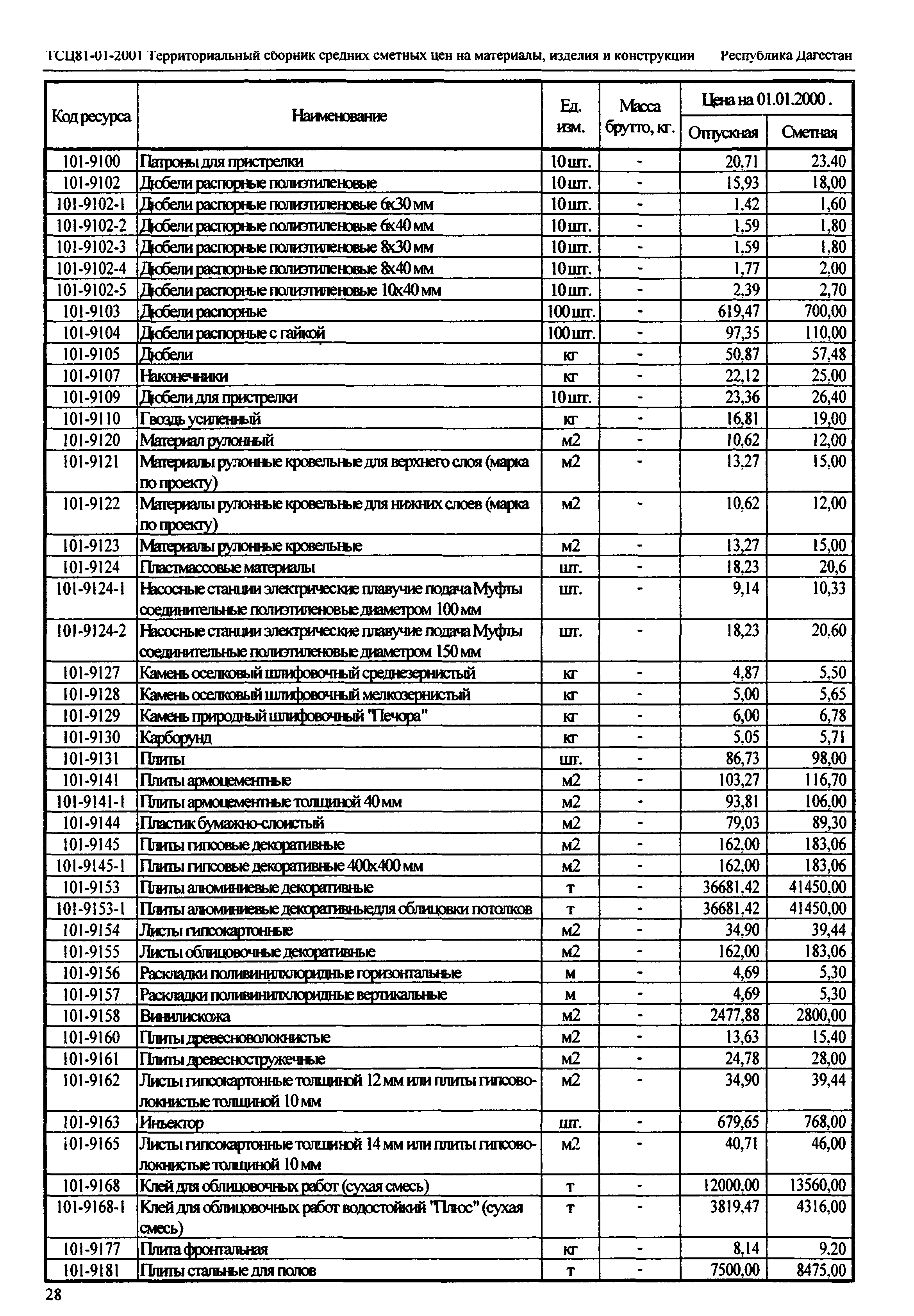 ТСЦ Республика Дагестан 81-01-2001