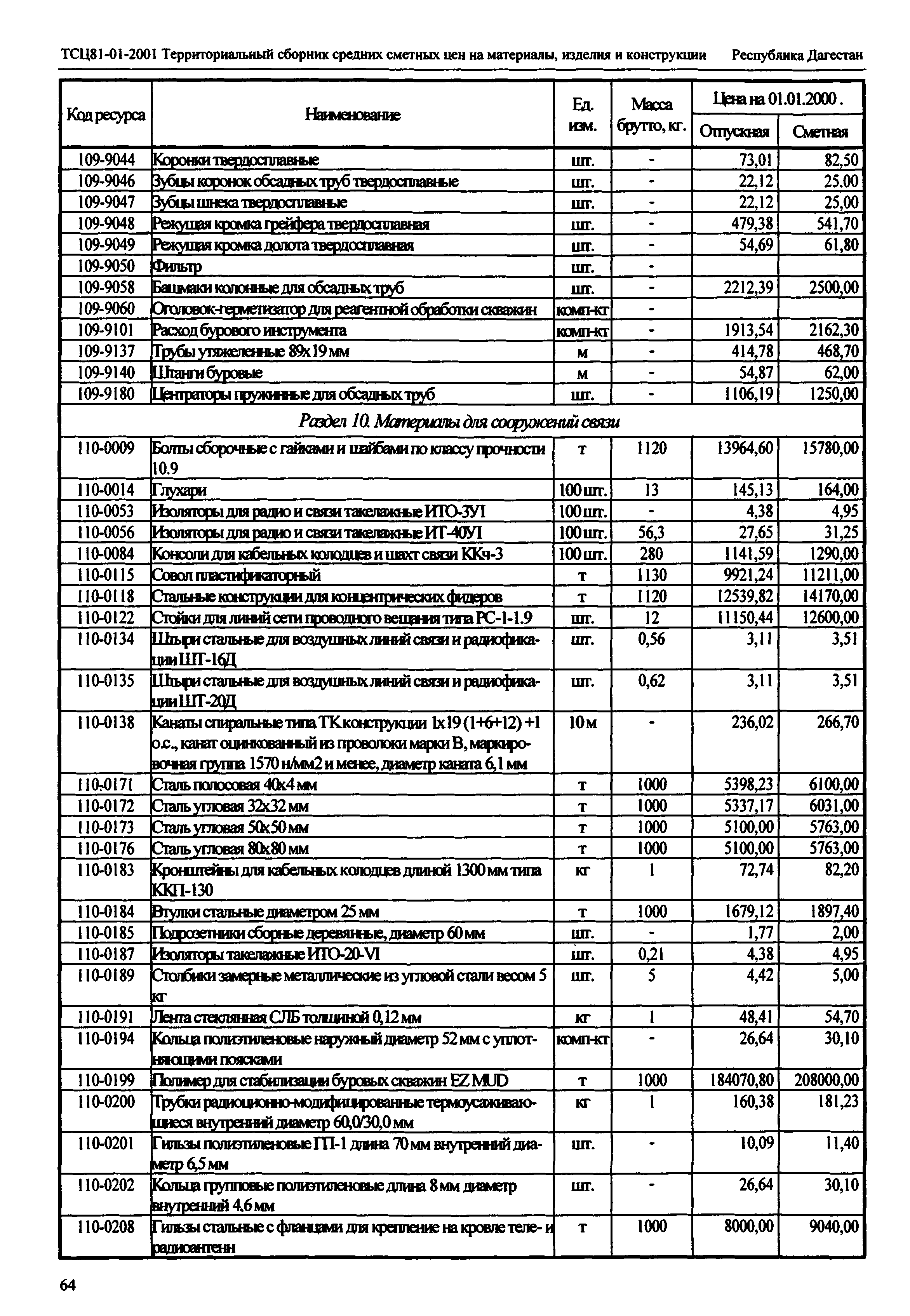 ТСЦ Республика Дагестан 81-01-2001