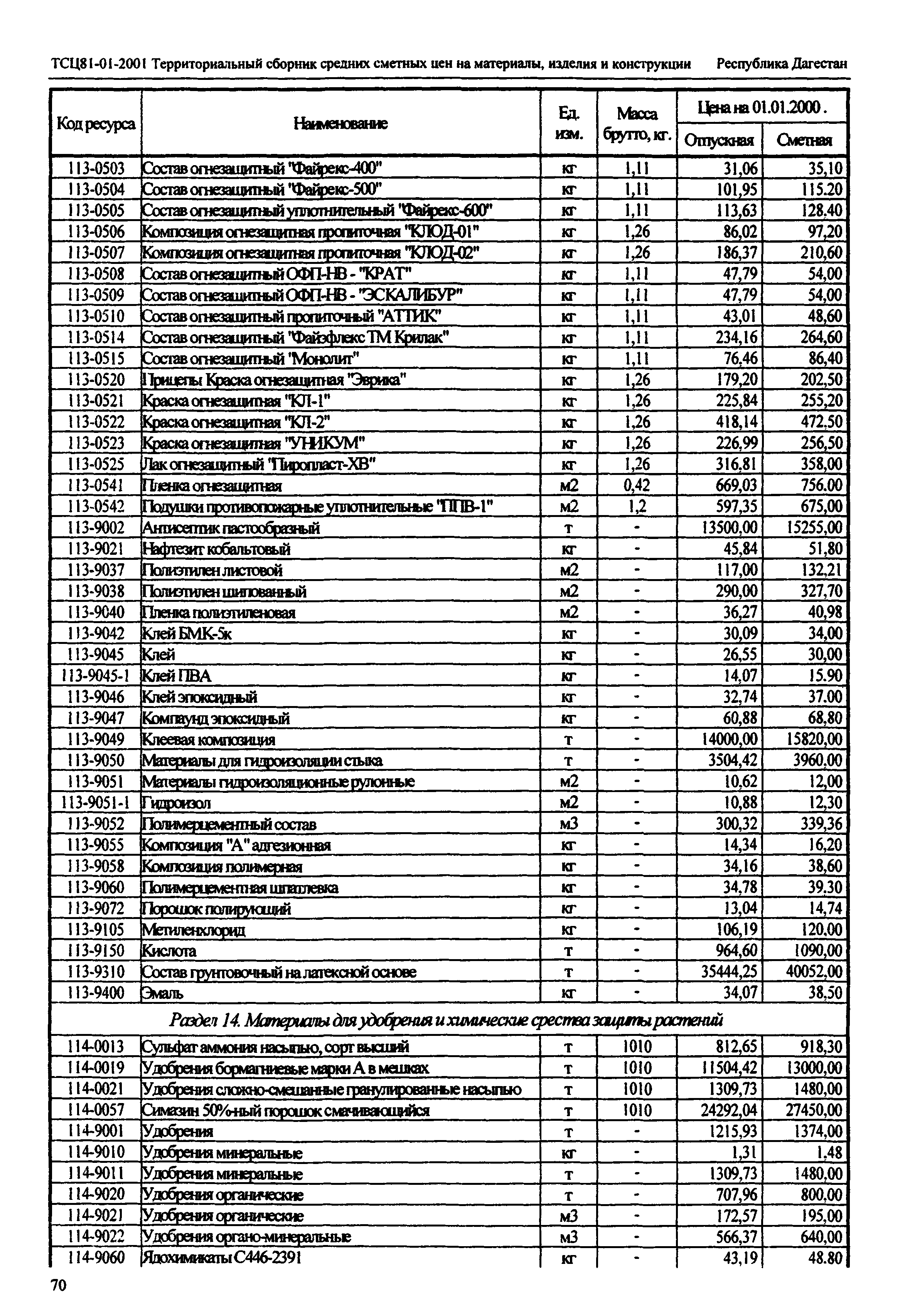 ТСЦ Республика Дагестан 81-01-2001