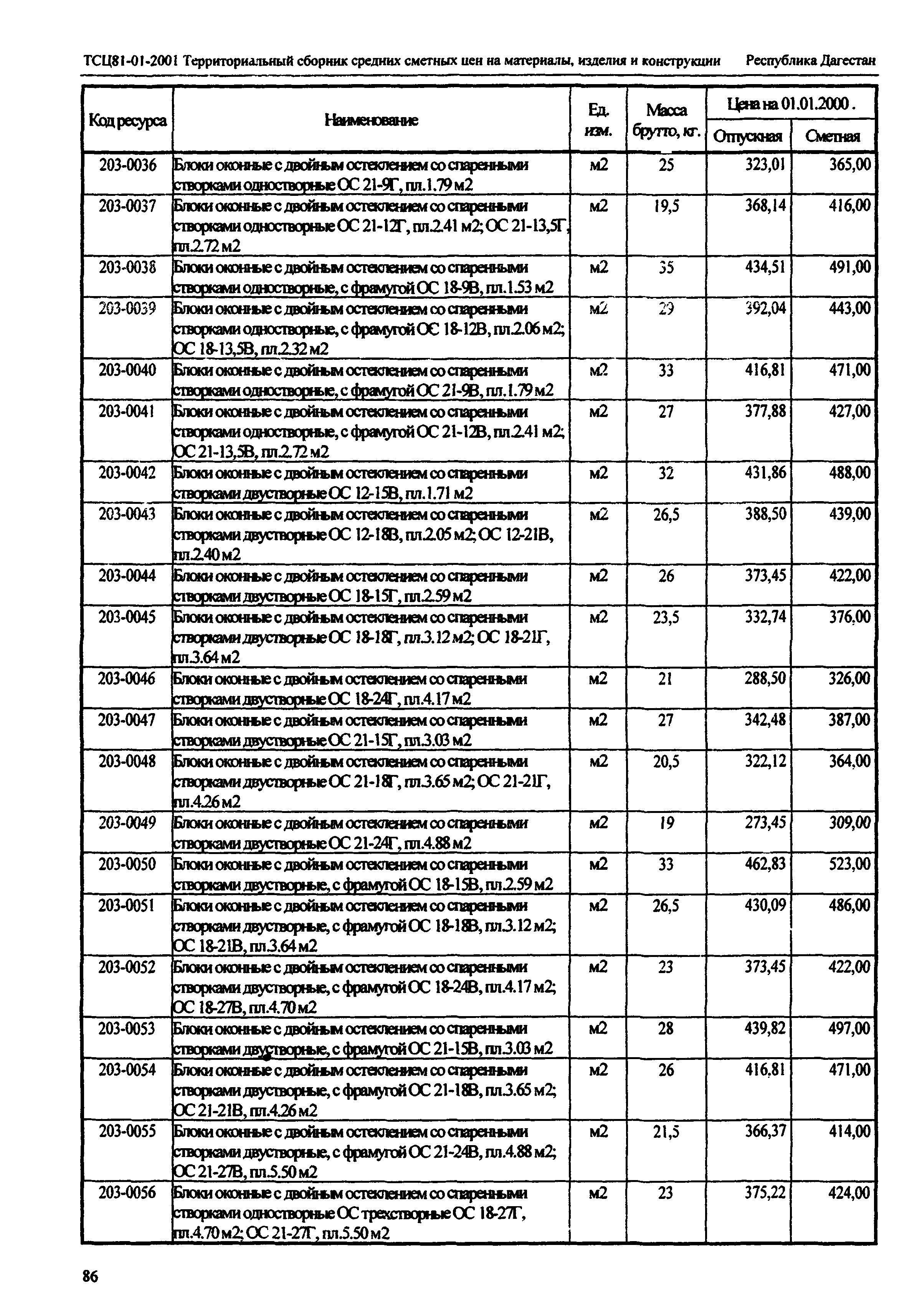 ТСЦ Республика Дагестан 81-01-2001