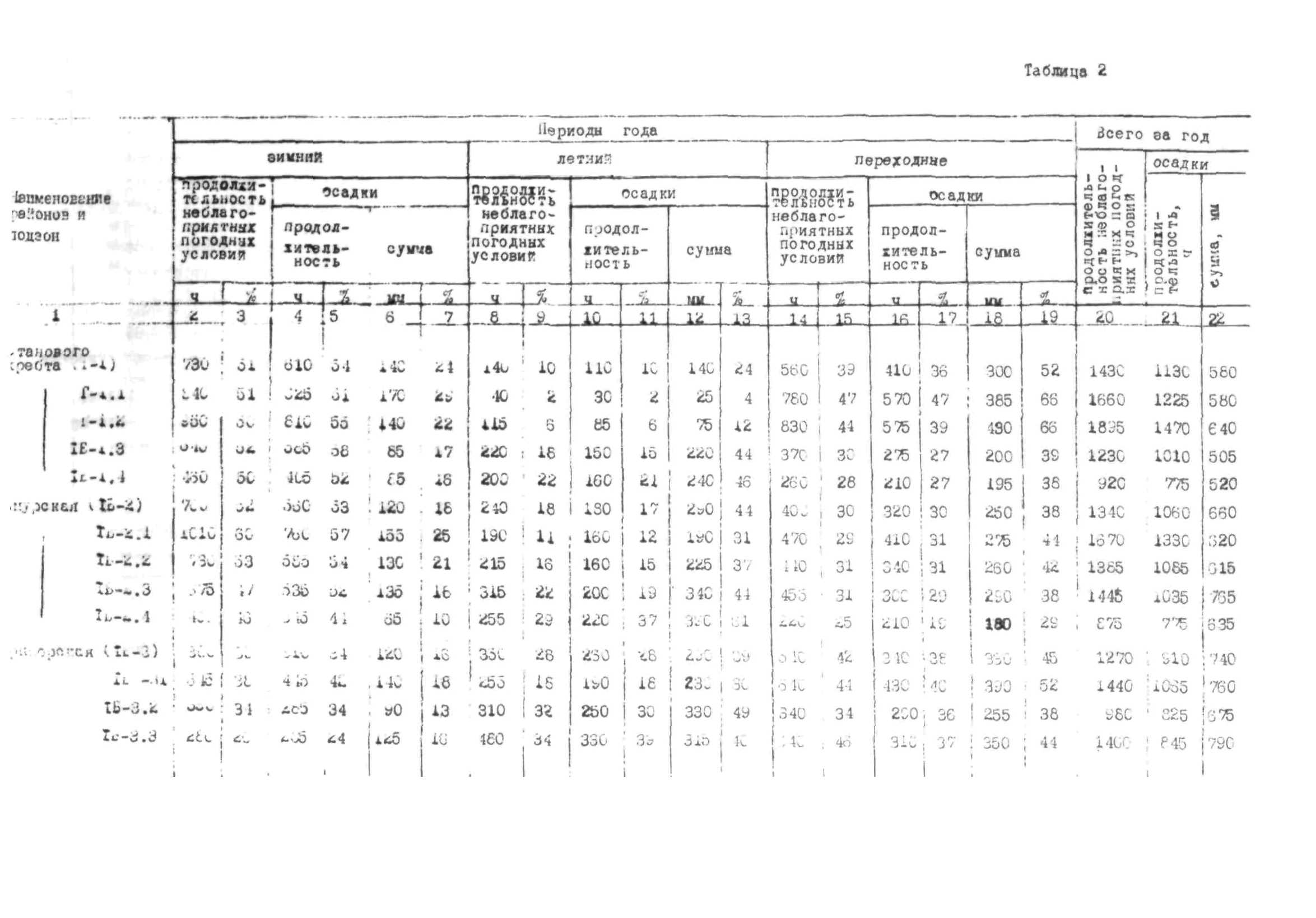 Рекомендации 