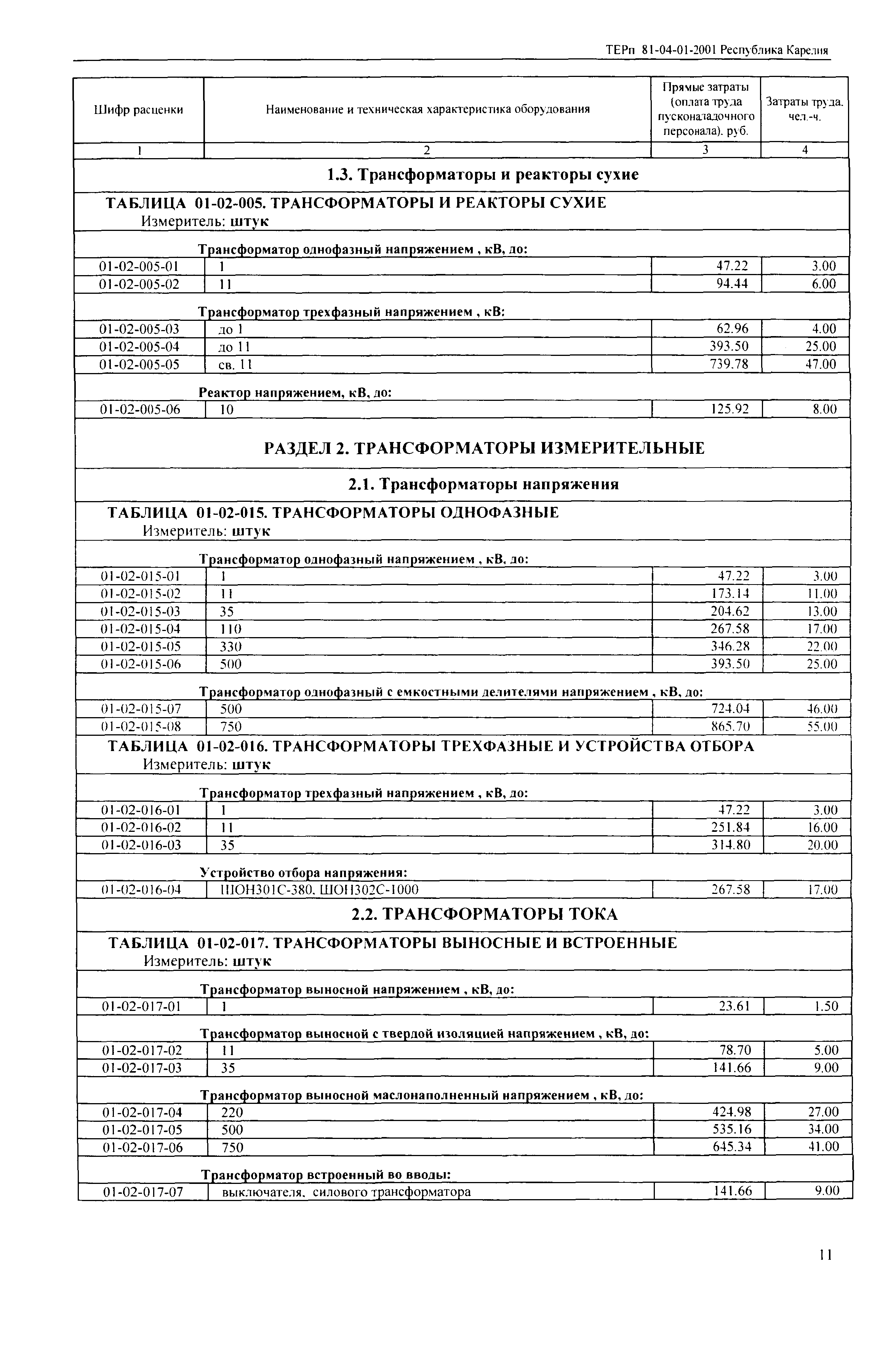 ТЕРп Республика Карелия 2001-01