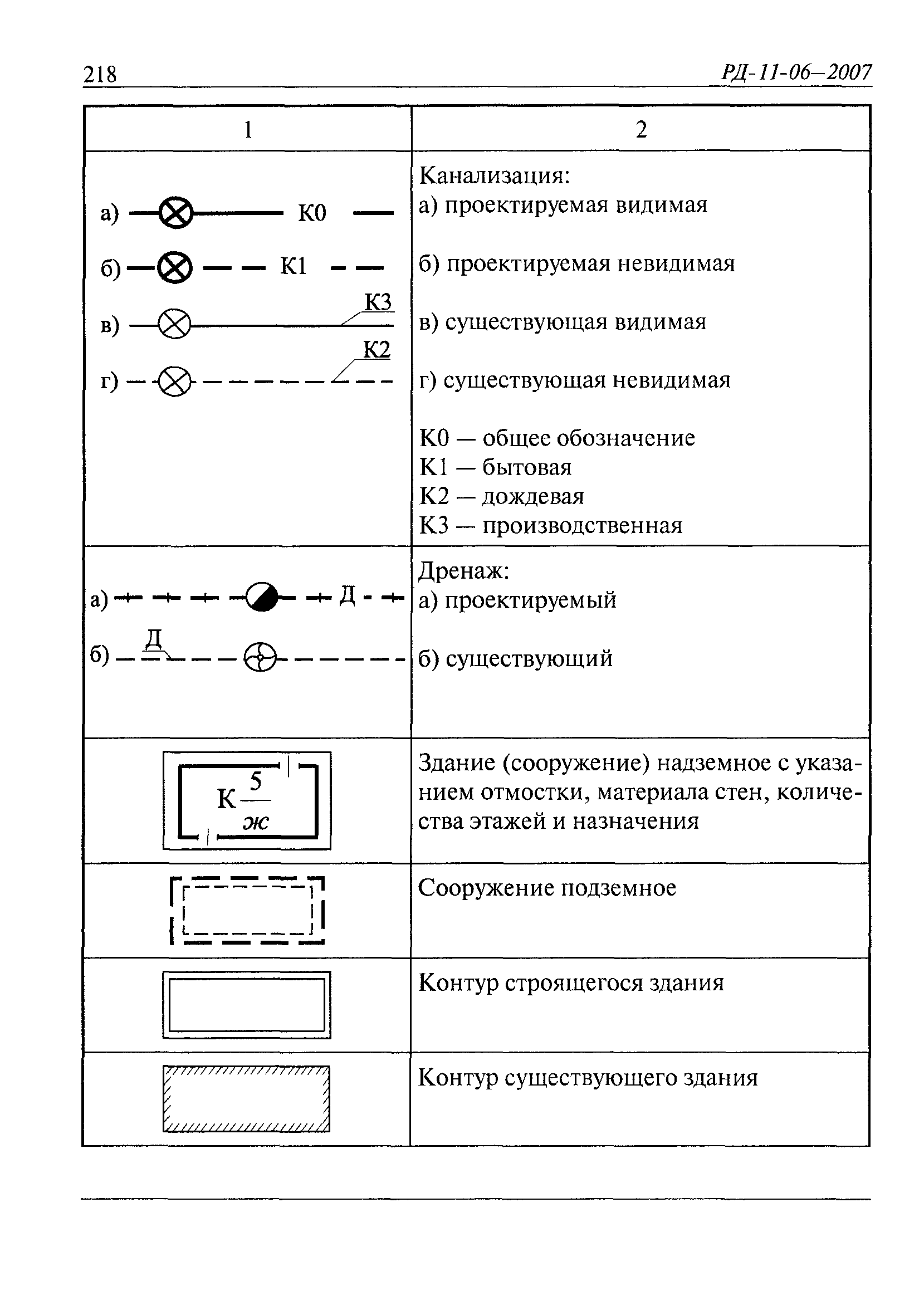 РД 11-06-2007