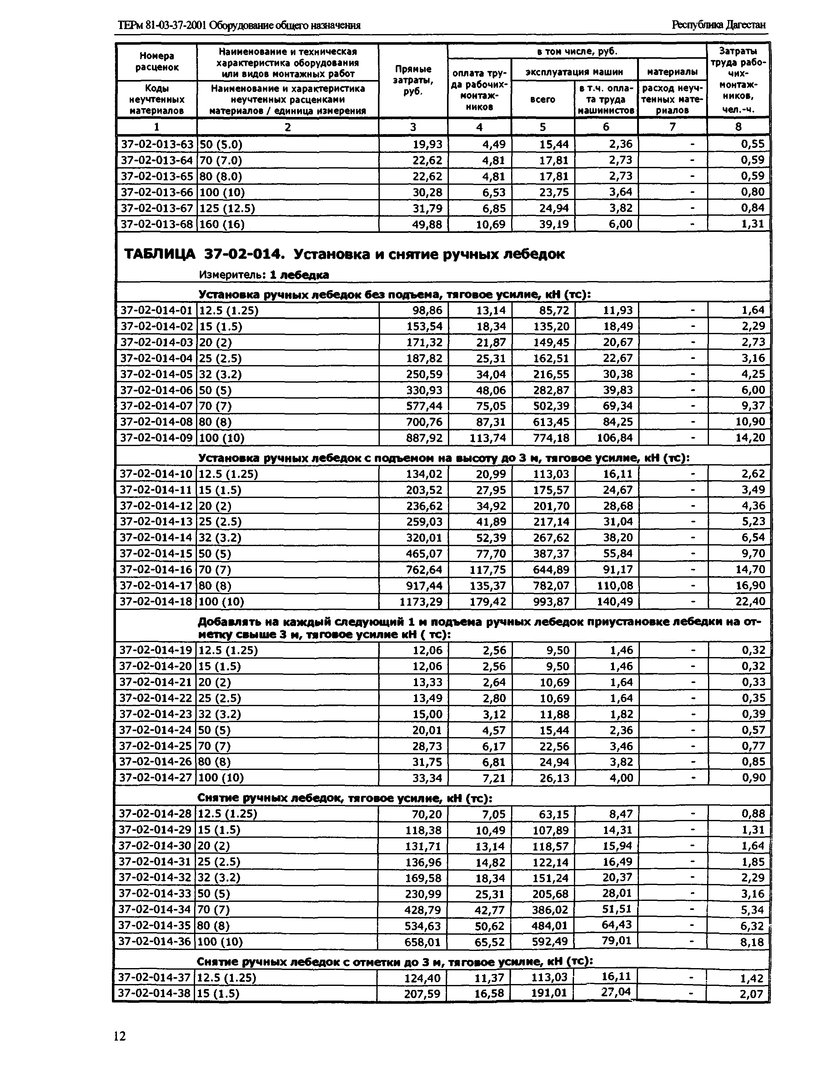 ТЕРм Республика Дагестан 2001-37