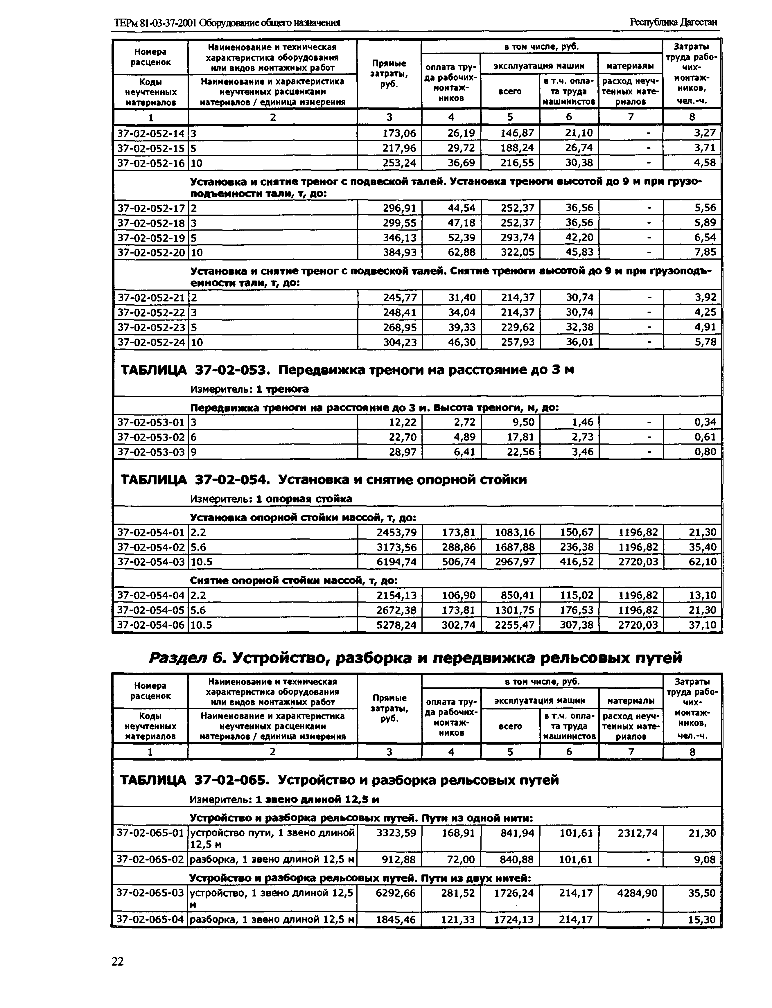 ТЕРм Республика Дагестан 2001-37