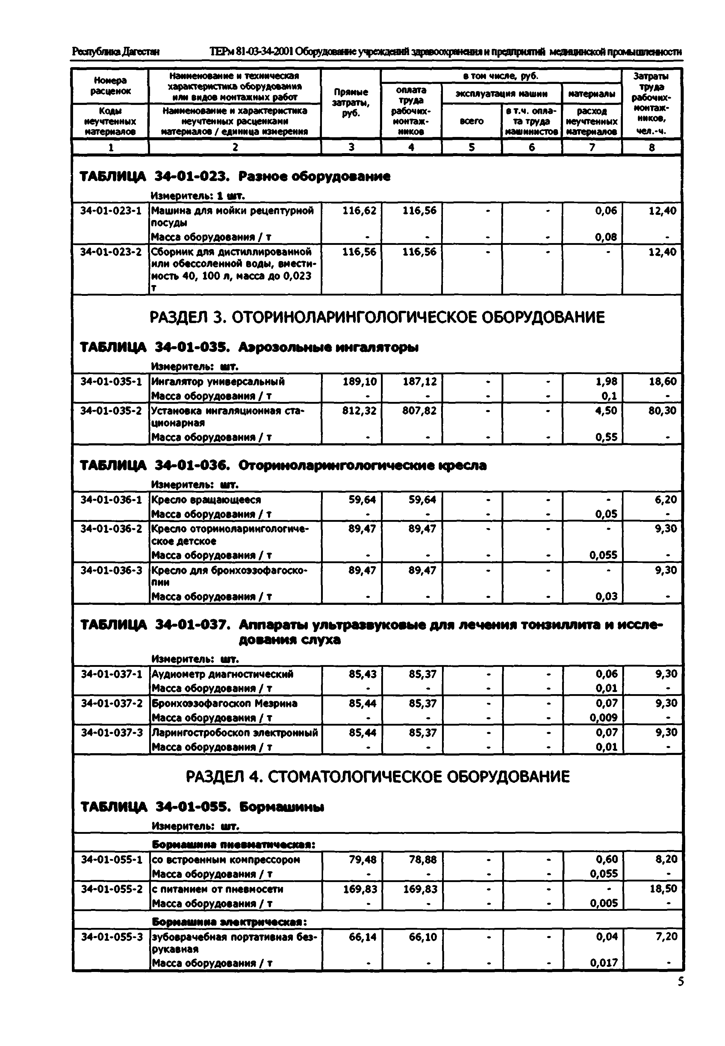 ТЕРм Республика Дагестан 2001-34