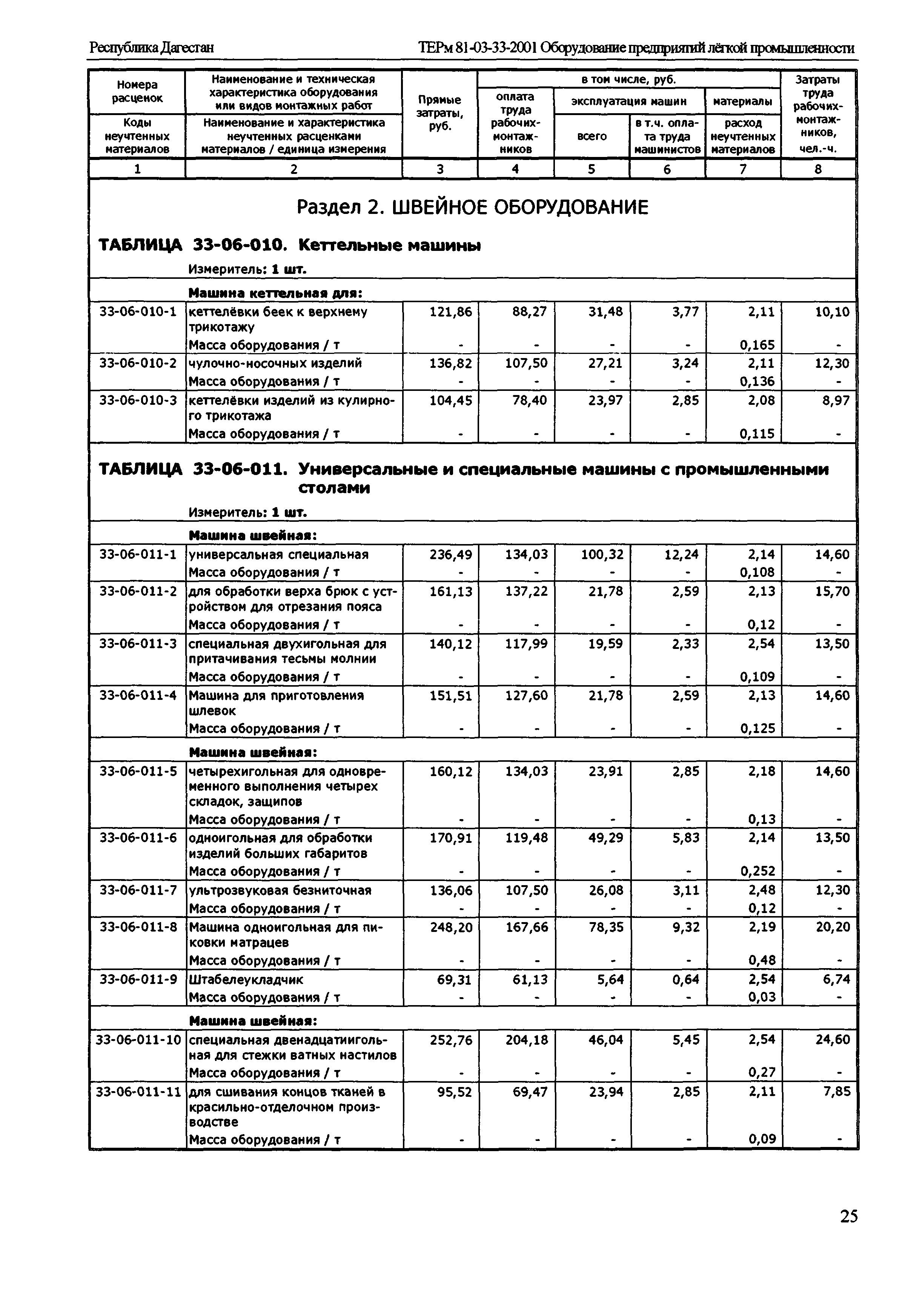 ТЕРм Республика Дагестан 2001-33