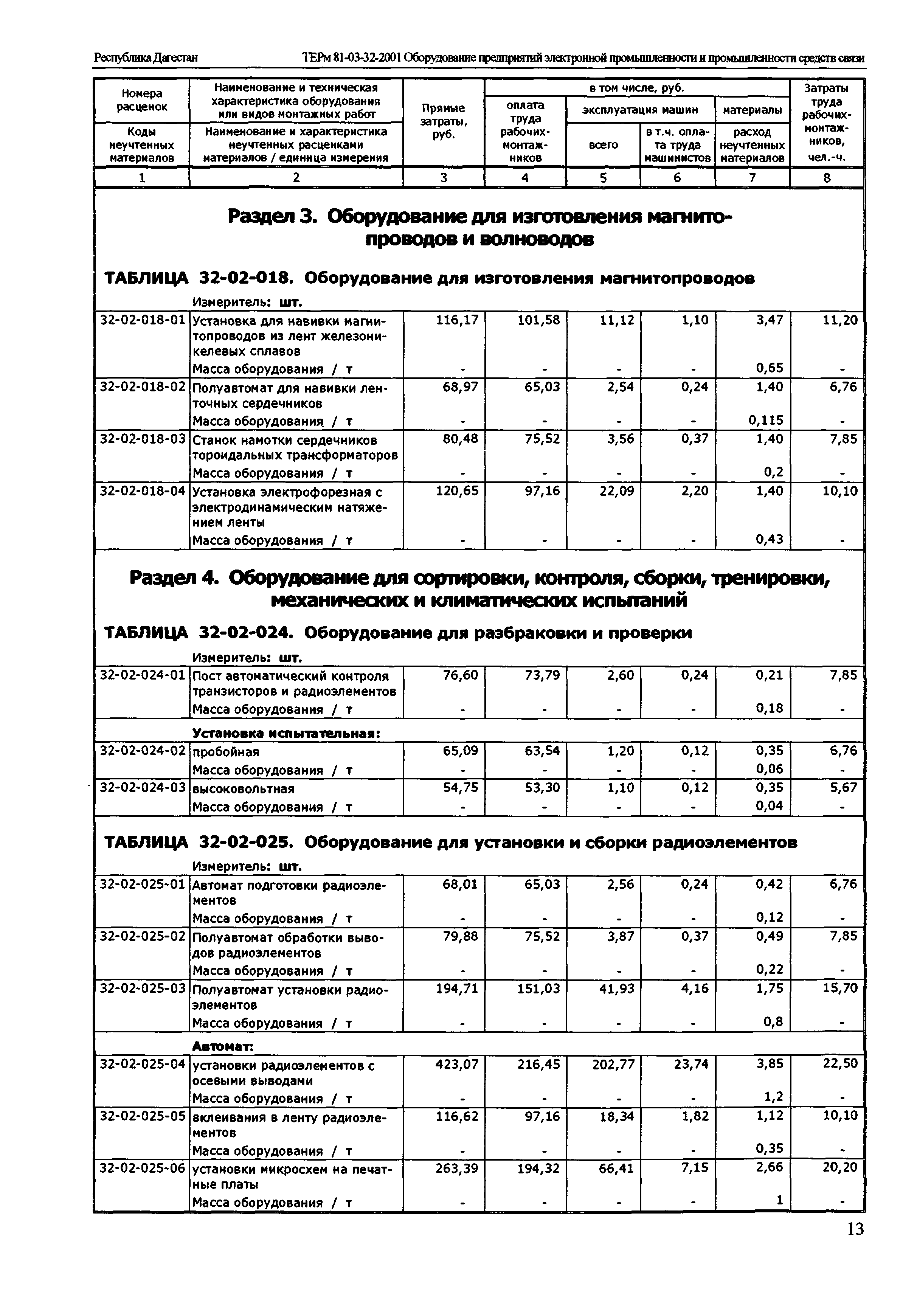 ТЕРм Республика Дагестан 2001-32