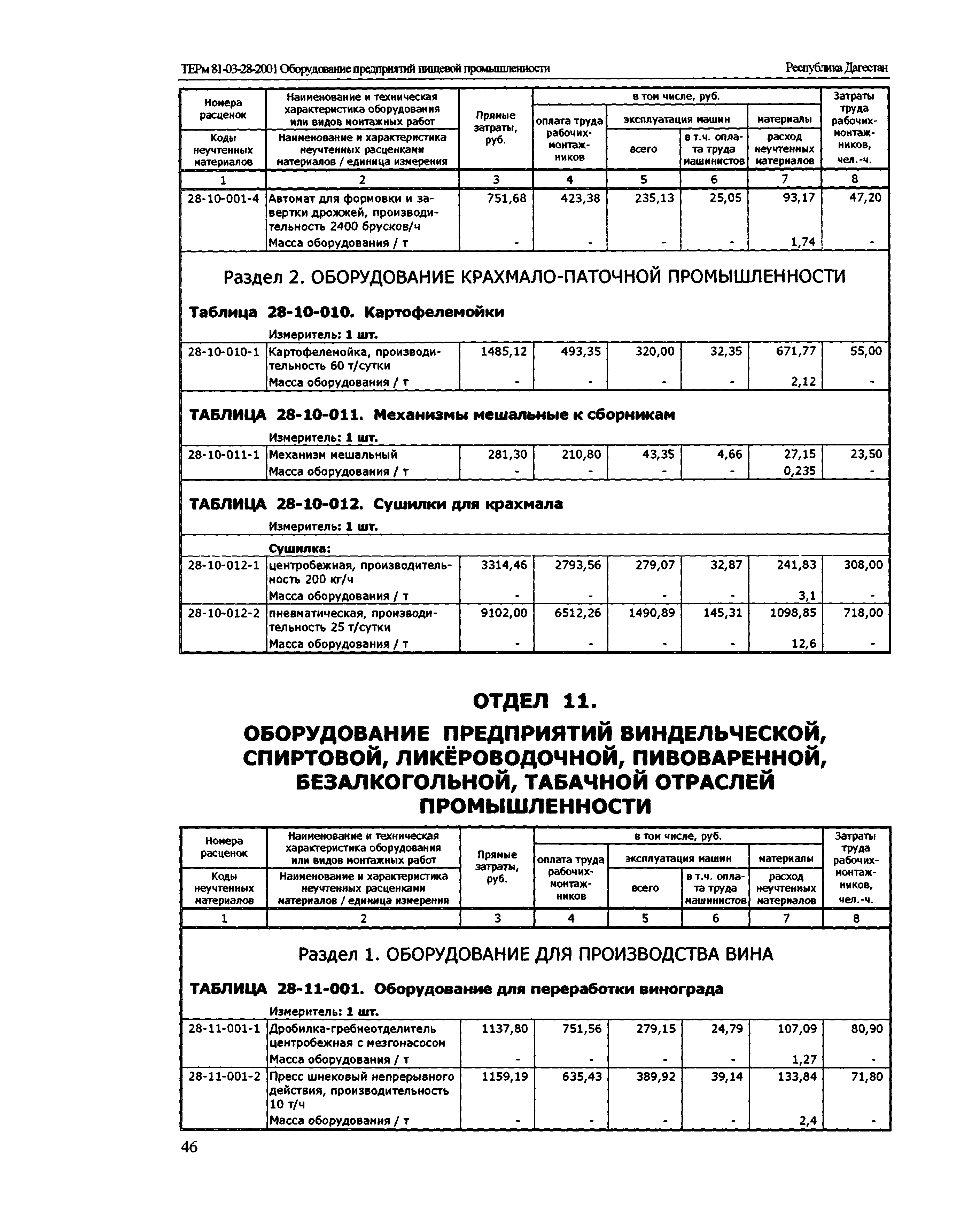 ТЕРм Республика Дагестан 2001-28