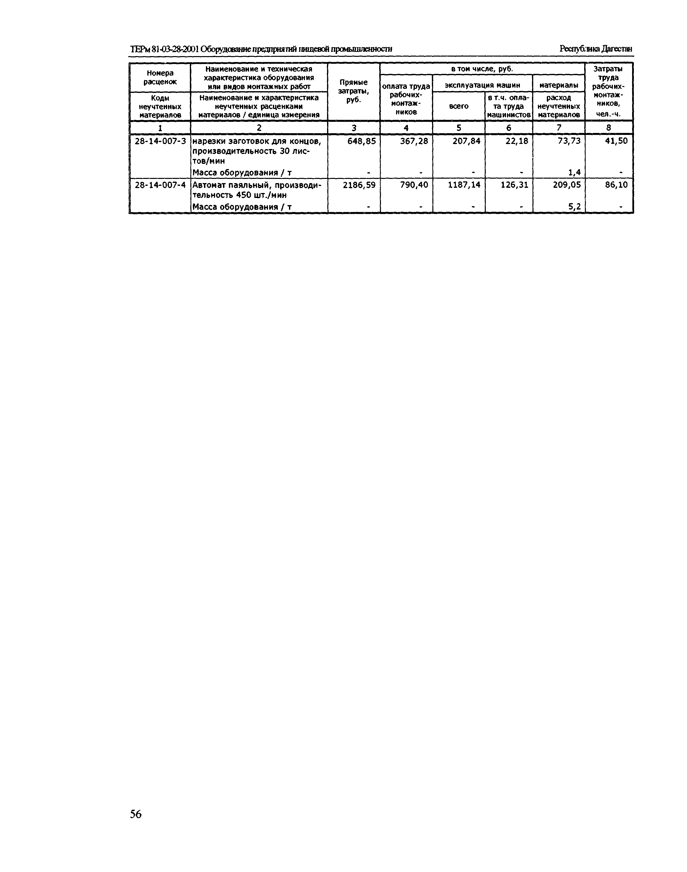 ТЕРм Республика Дагестан 2001-28