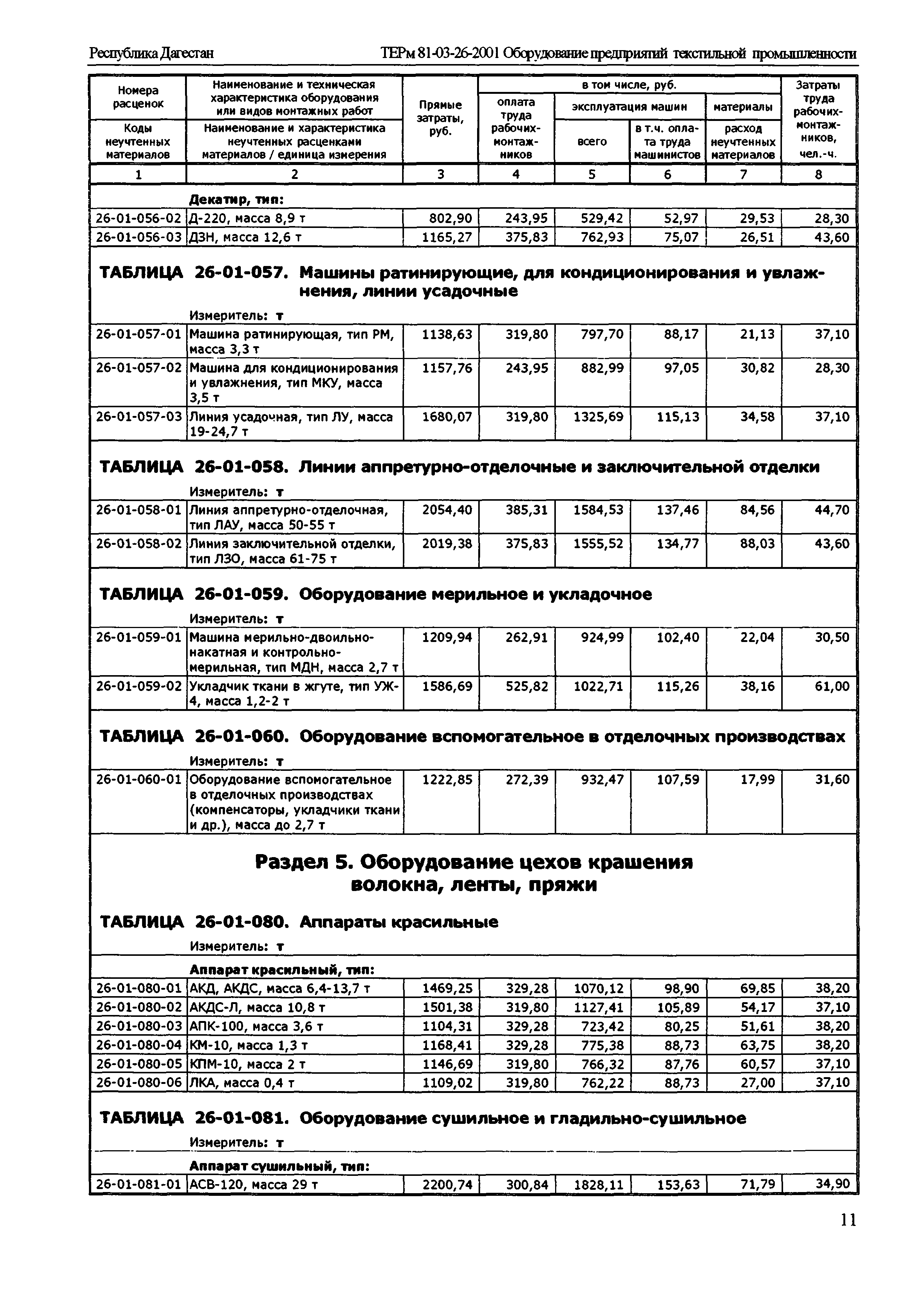 ТЕРм Республика Дагестан 2001-26