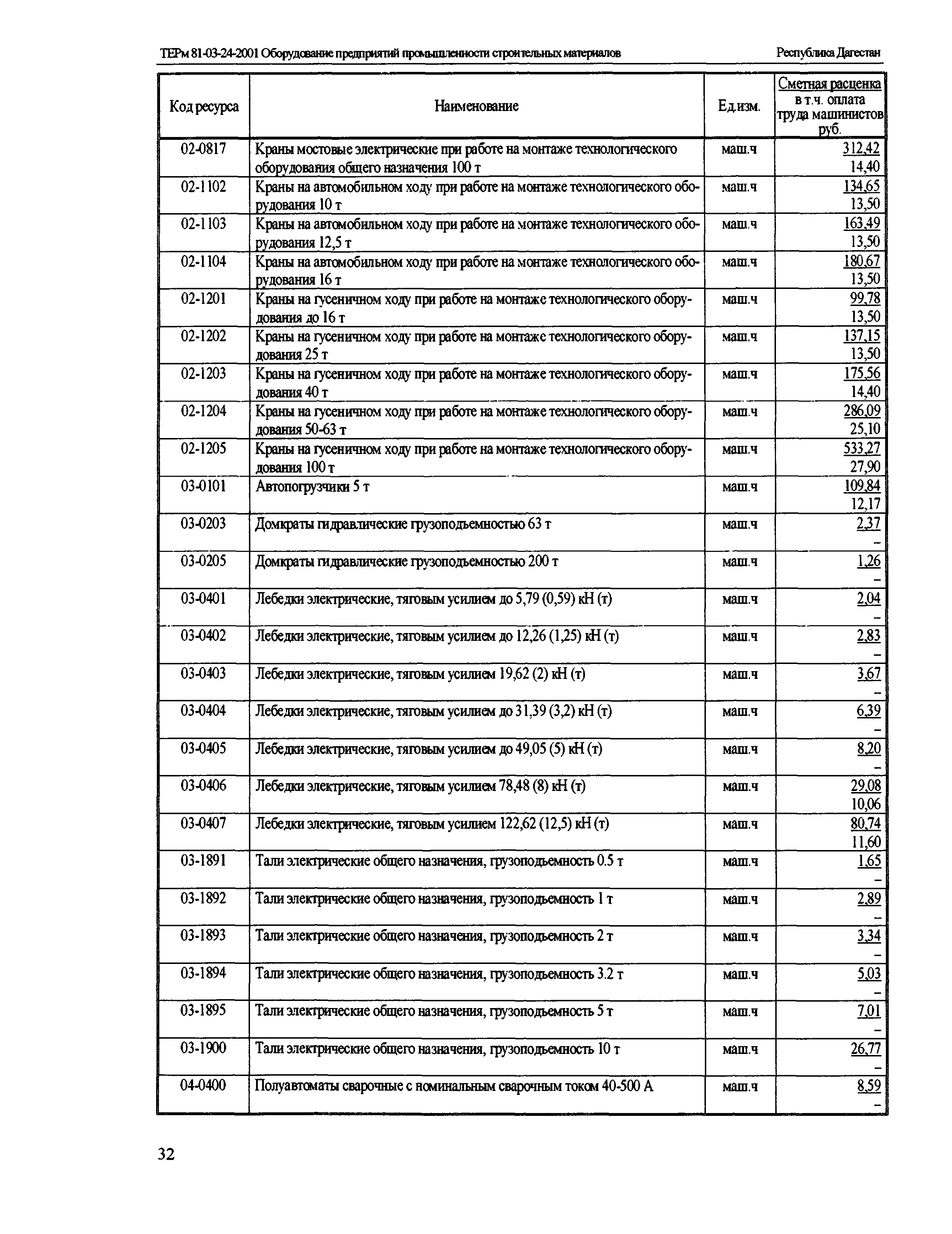 ТЕРм Республика Дагестан 2001-24