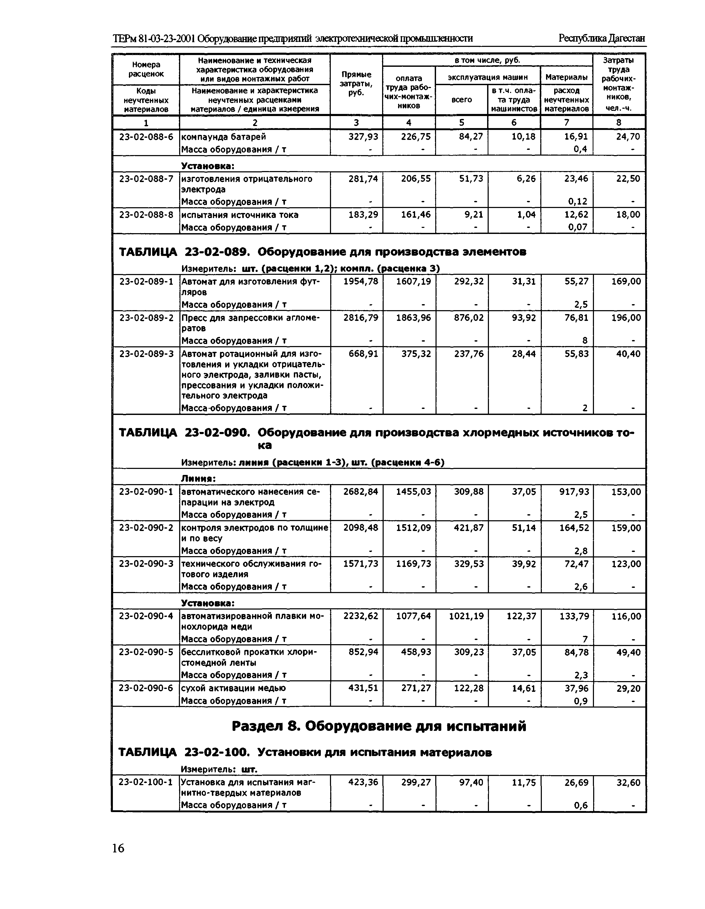 ТЕРм Республика Дагестан 2001-23