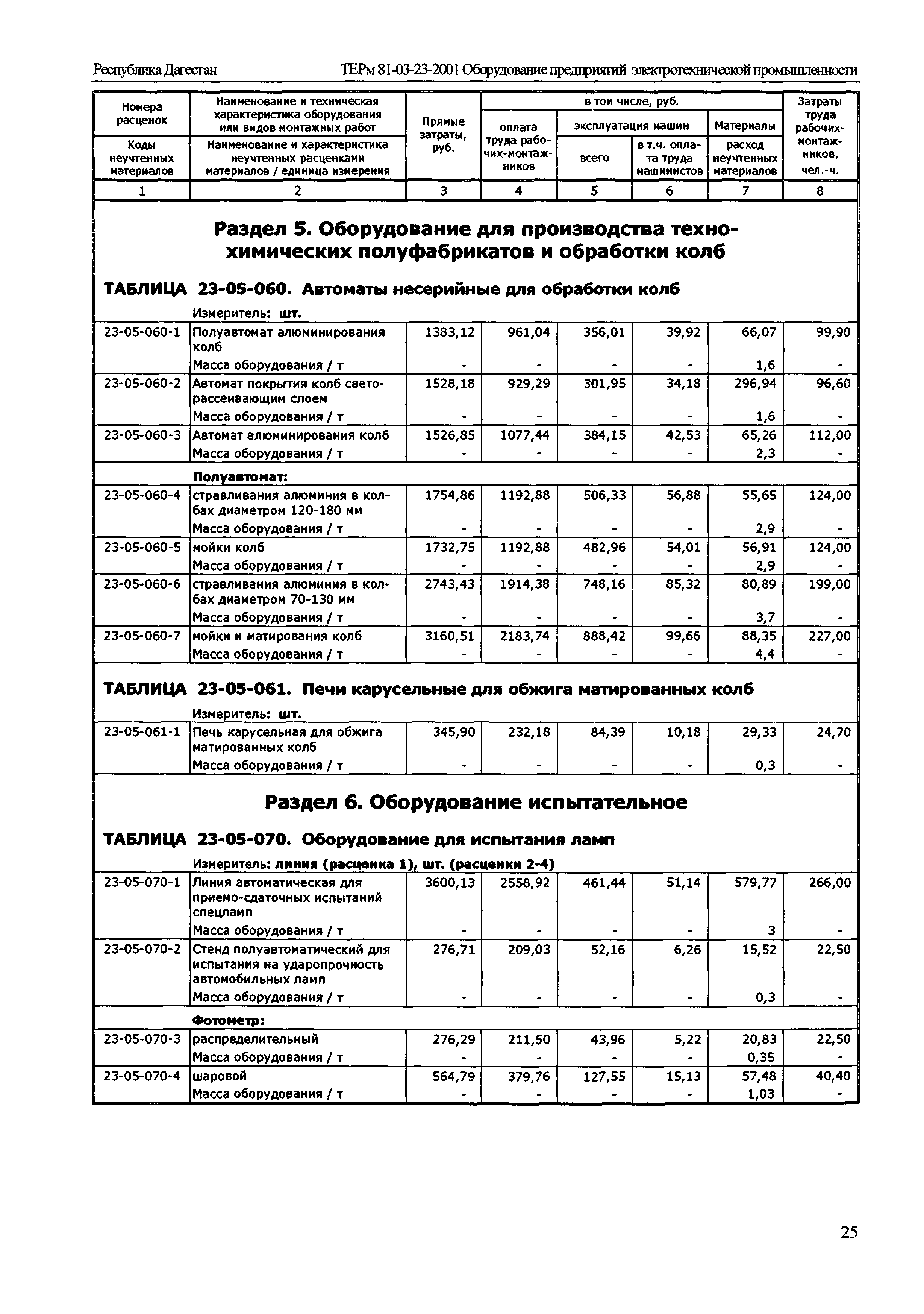 ТЕРм Республика Дагестан 2001-23