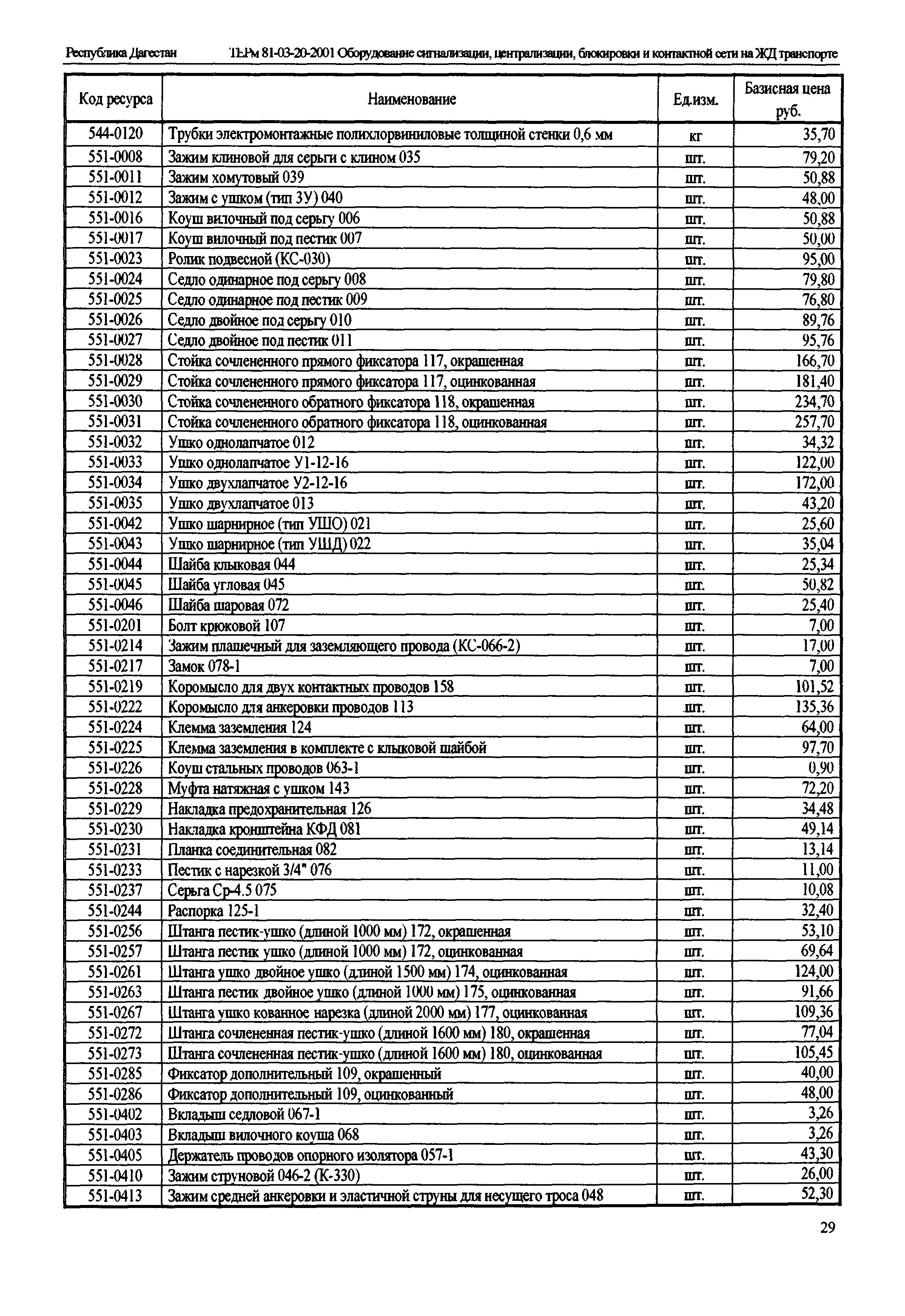 ТЕРм Республика Дагестан 2001-20