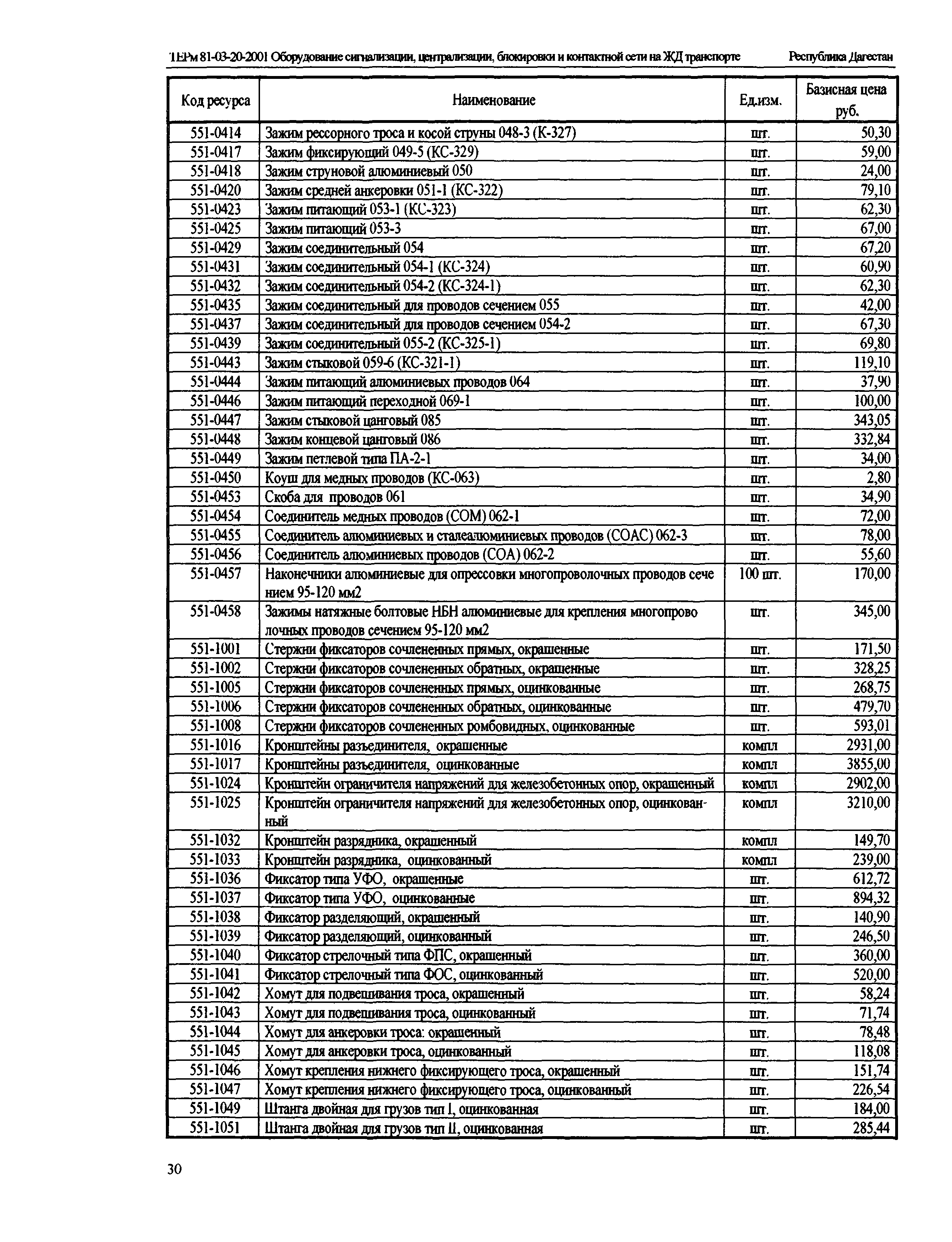 ТЕРм Республика Дагестан 2001-20