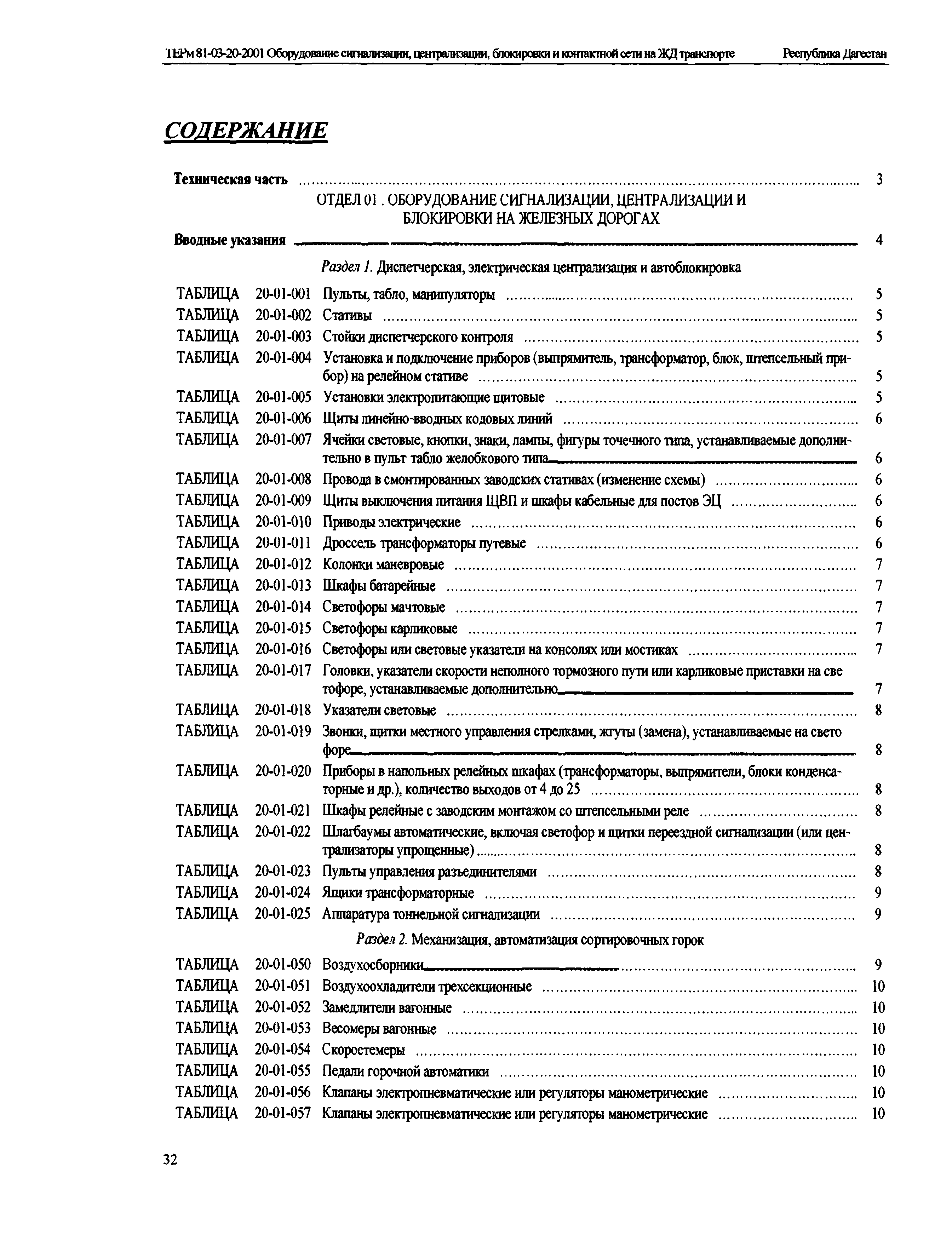 ТЕРм Республика Дагестан 2001-20