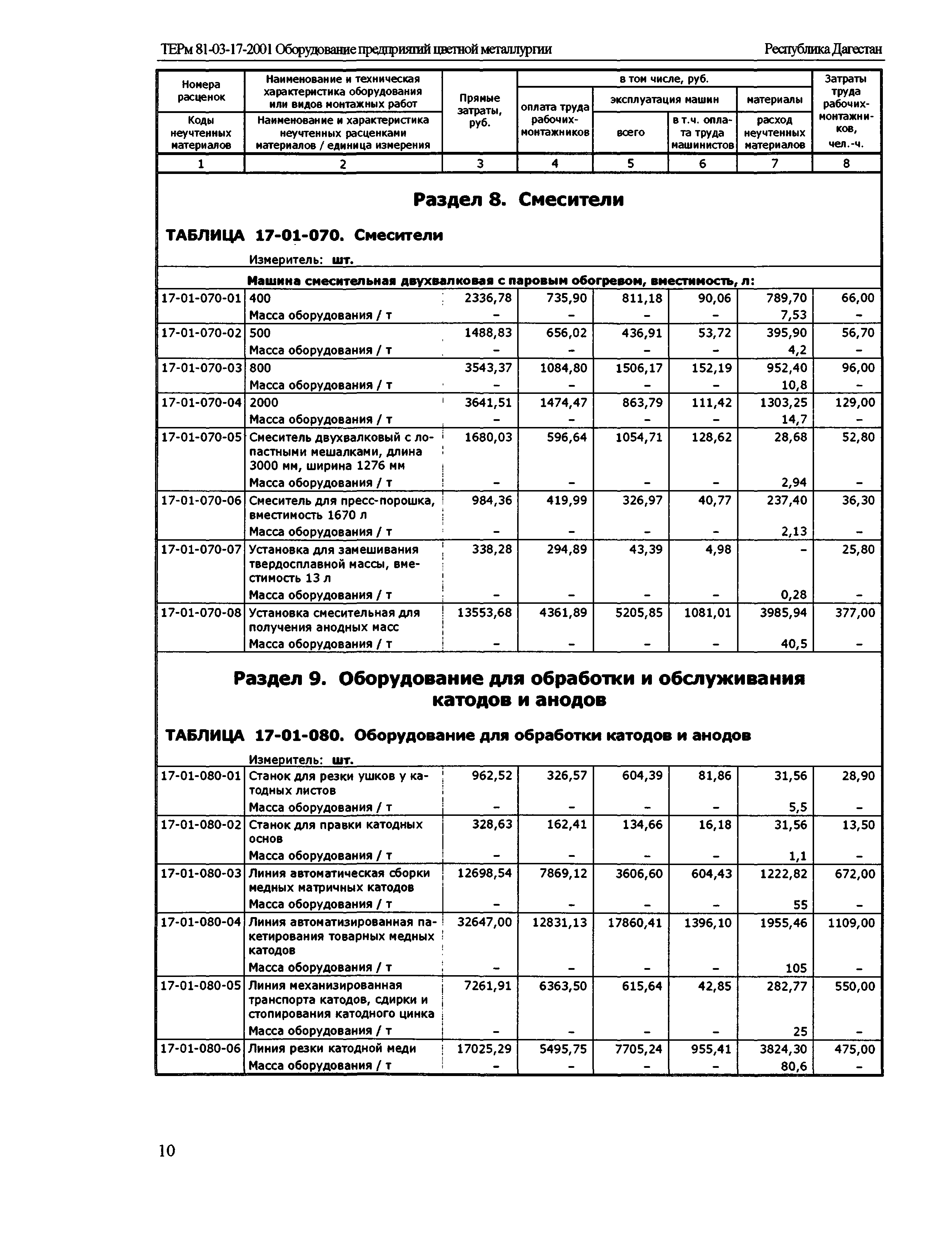 ТЕРм Республика Дагестан 2001-17