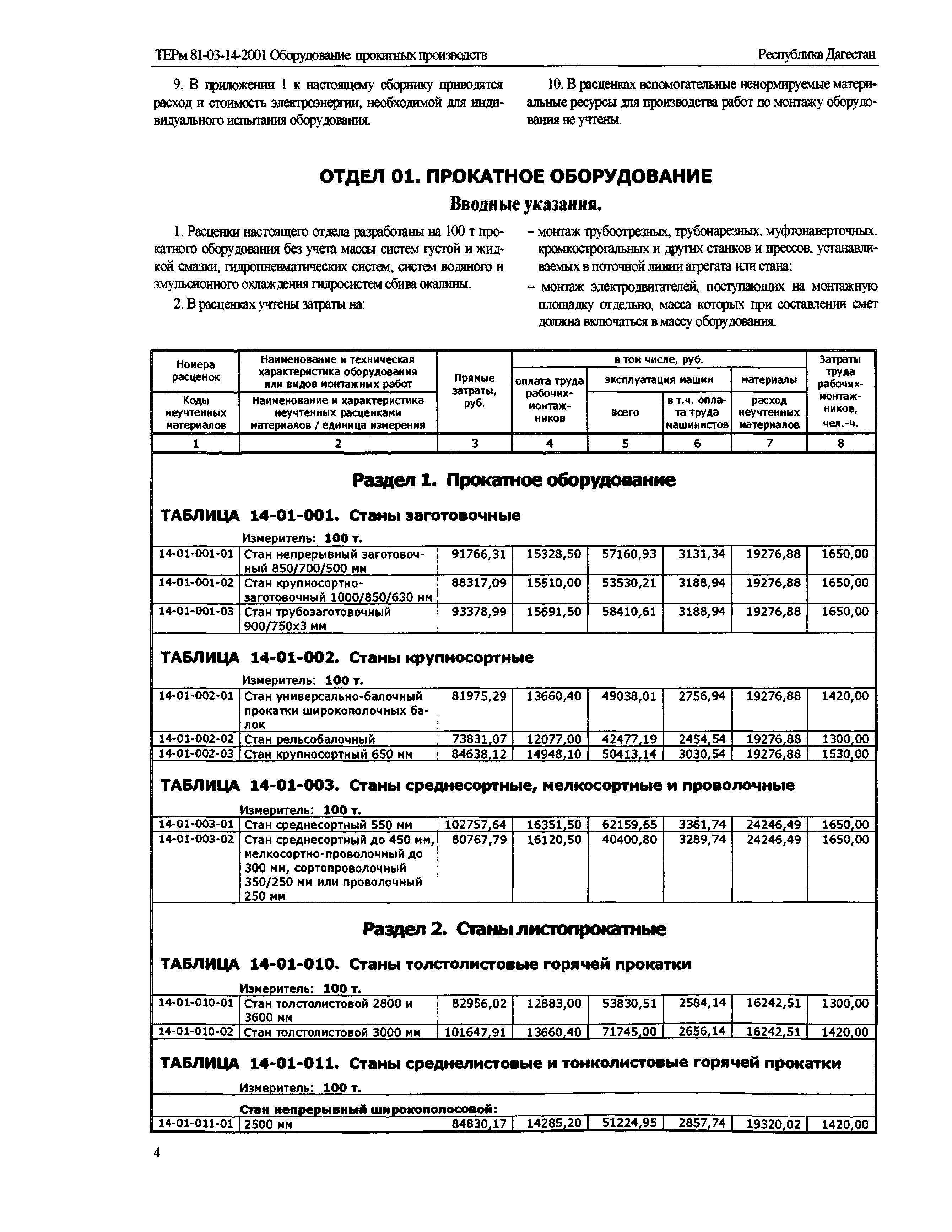 ТЕРм Республика Дагестан 2001-14