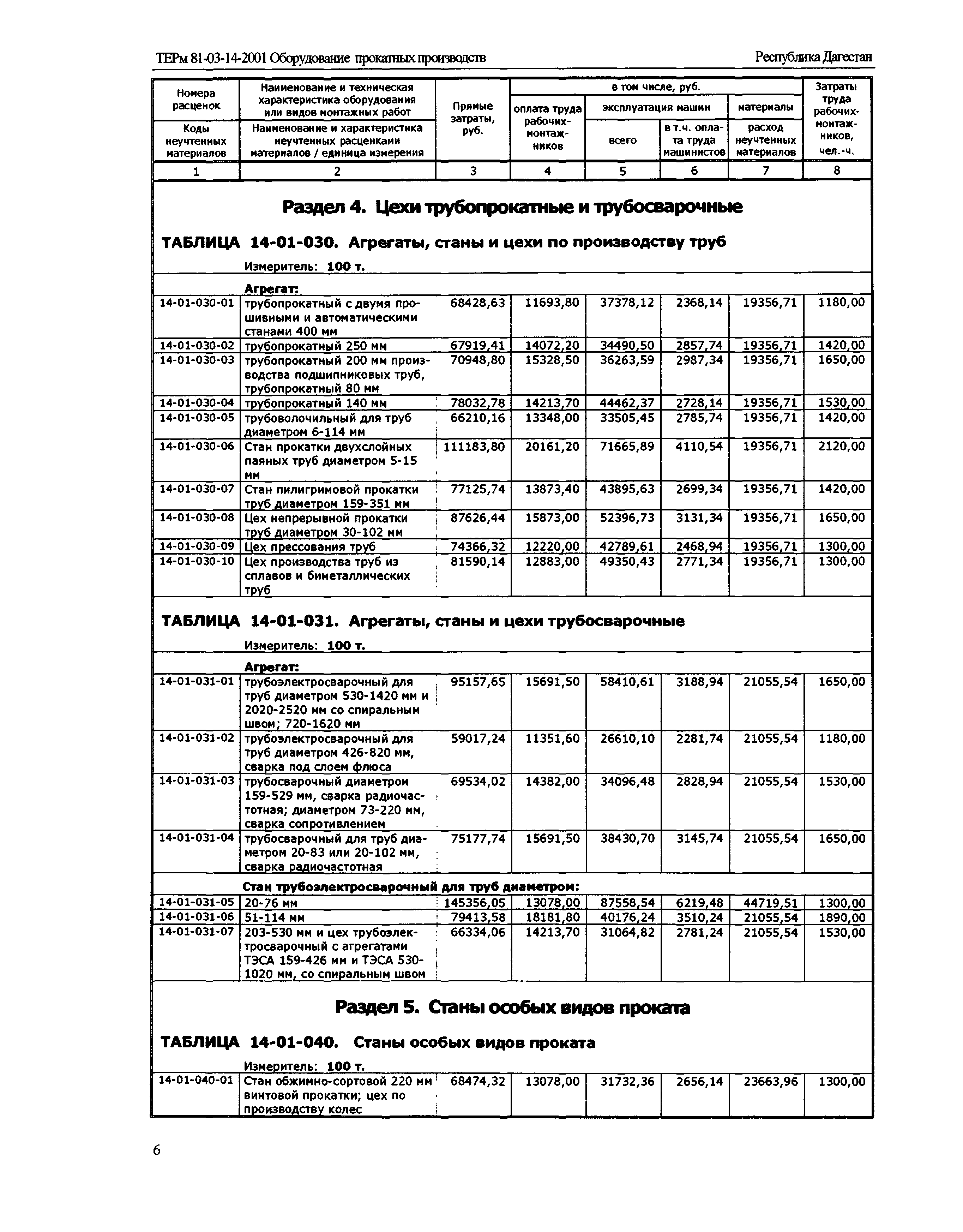 ТЕРм Республика Дагестан 2001-14