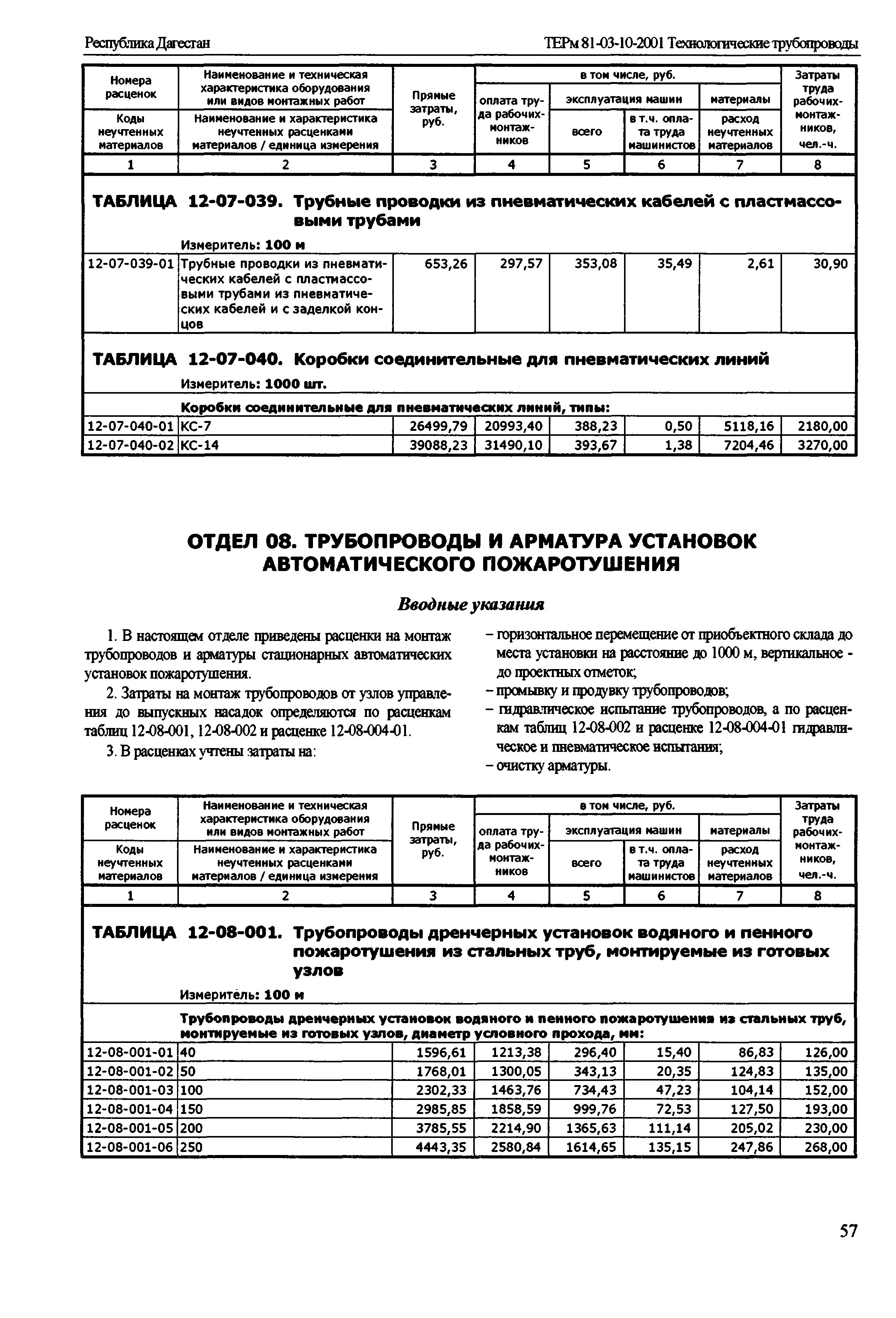 ТЕРм Республика Дагестан 2001-12