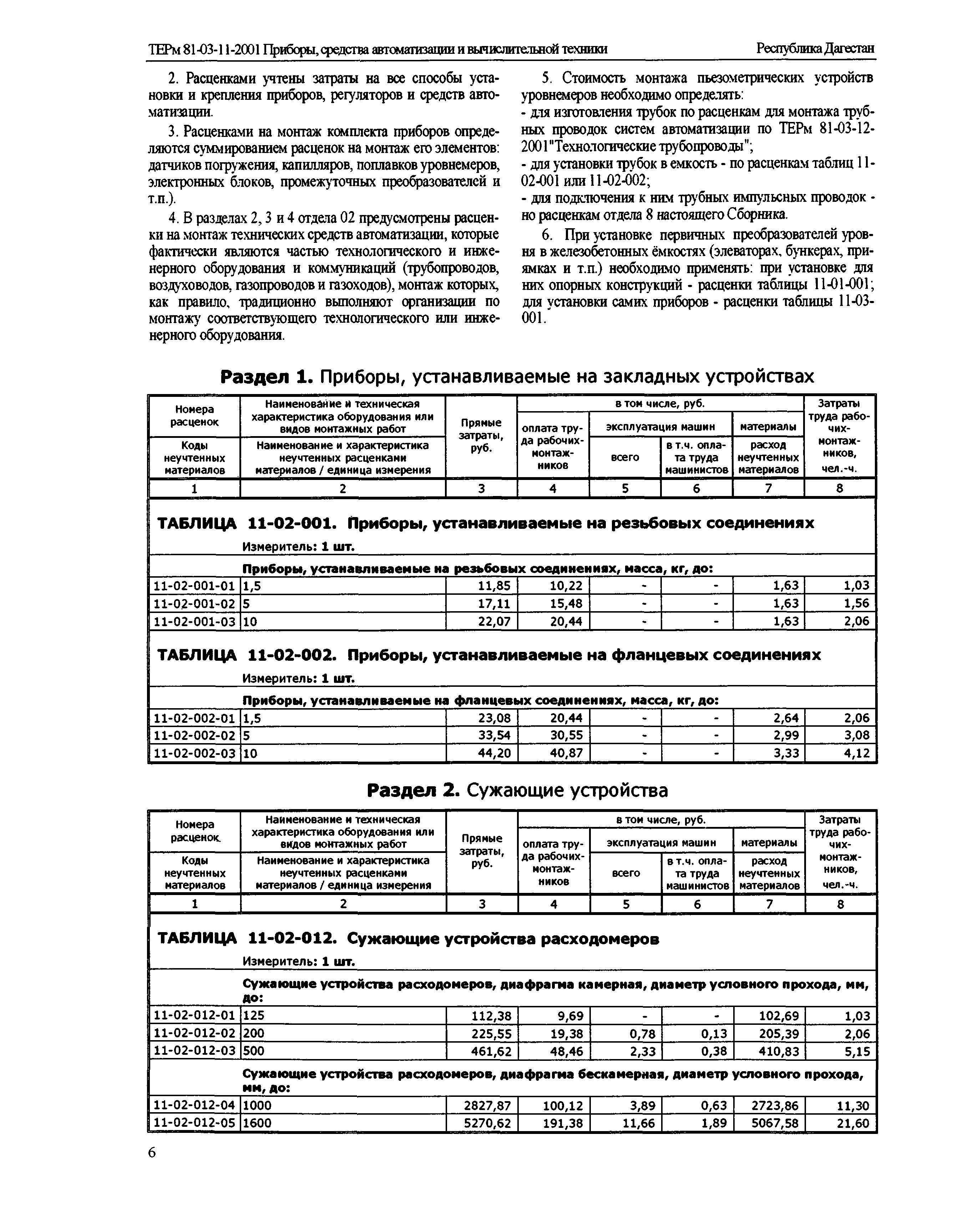 ТЕРм Республика Дагестан 2001-11