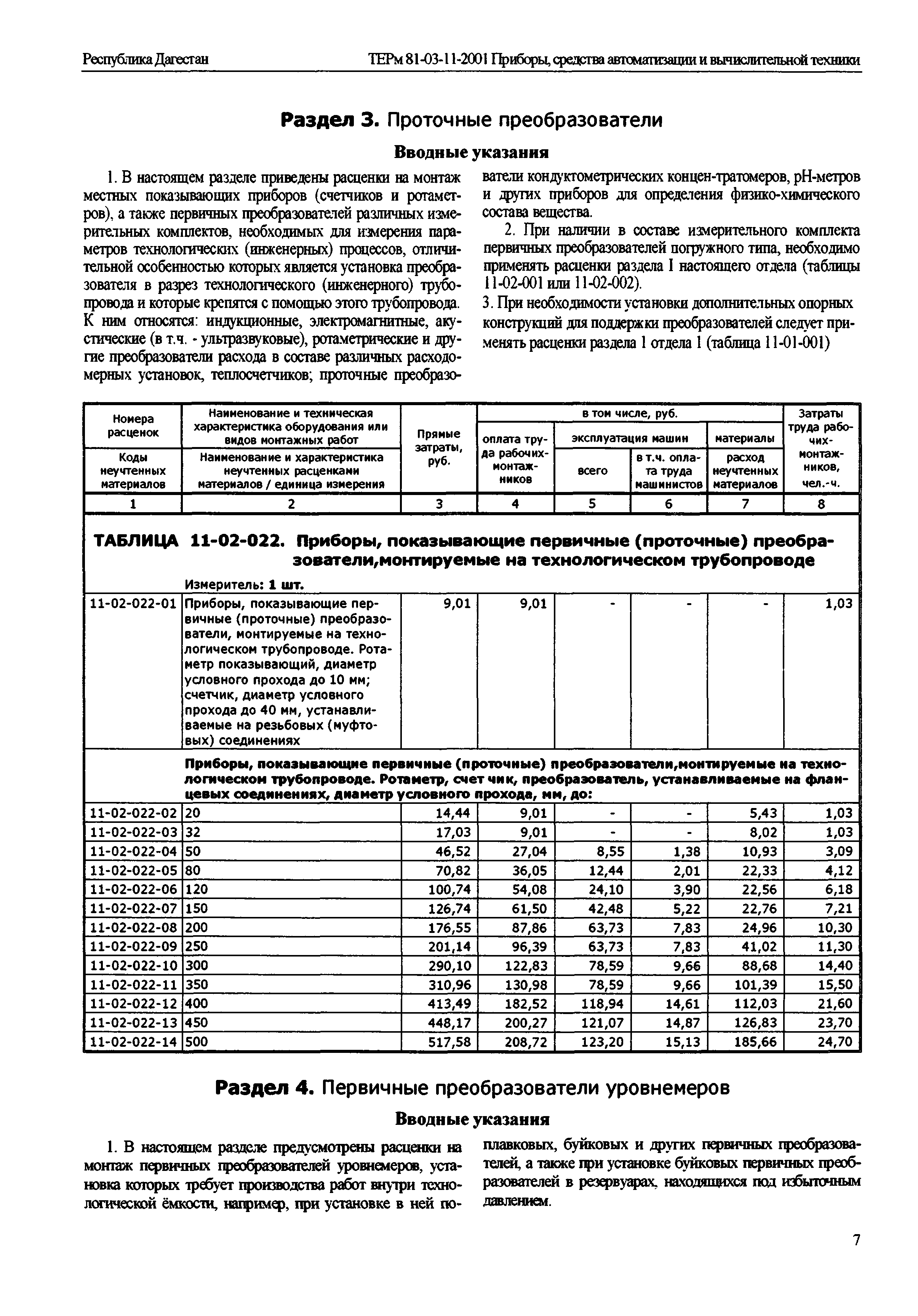 ТЕРм Республика Дагестан 2001-11